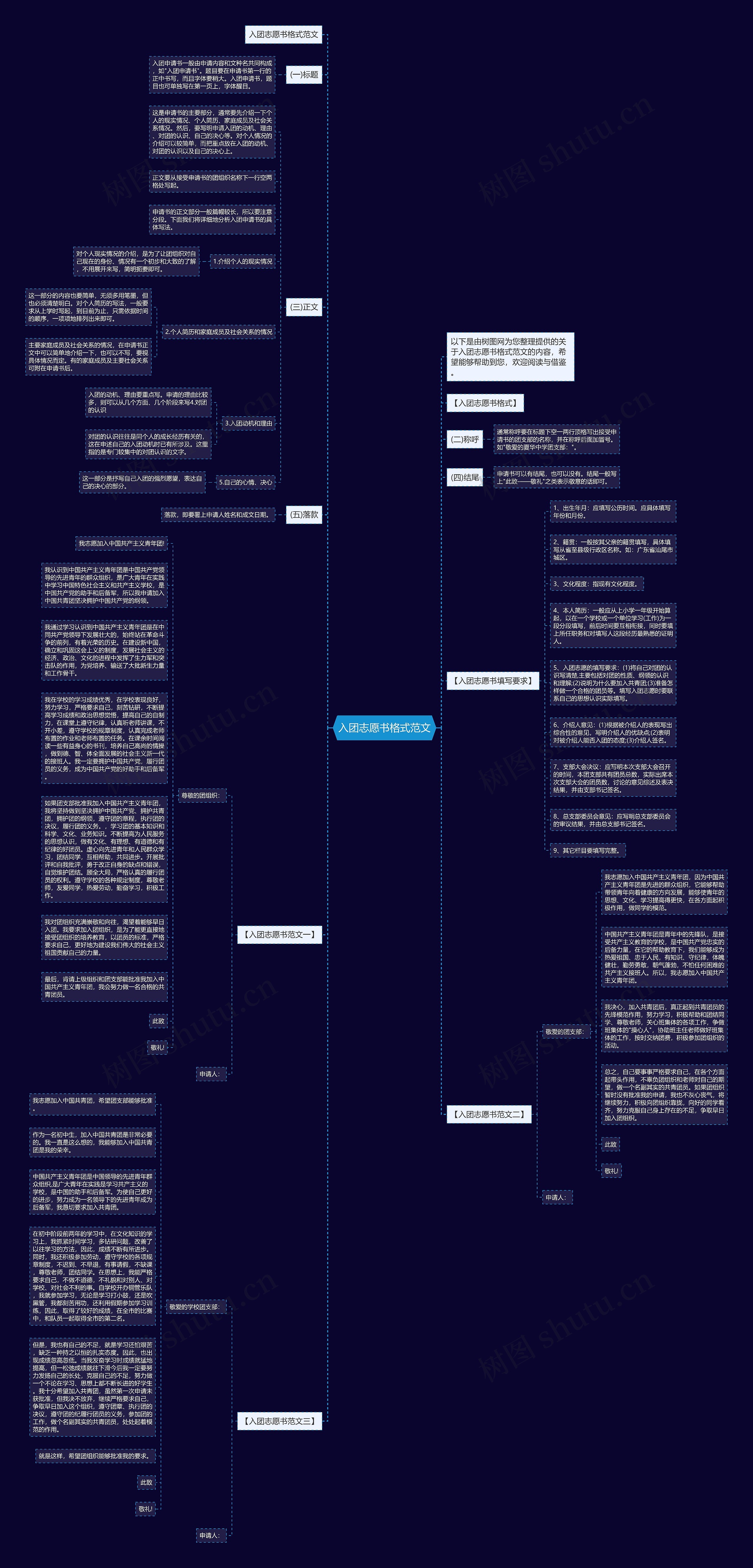 入团志愿书格式范文思维导图