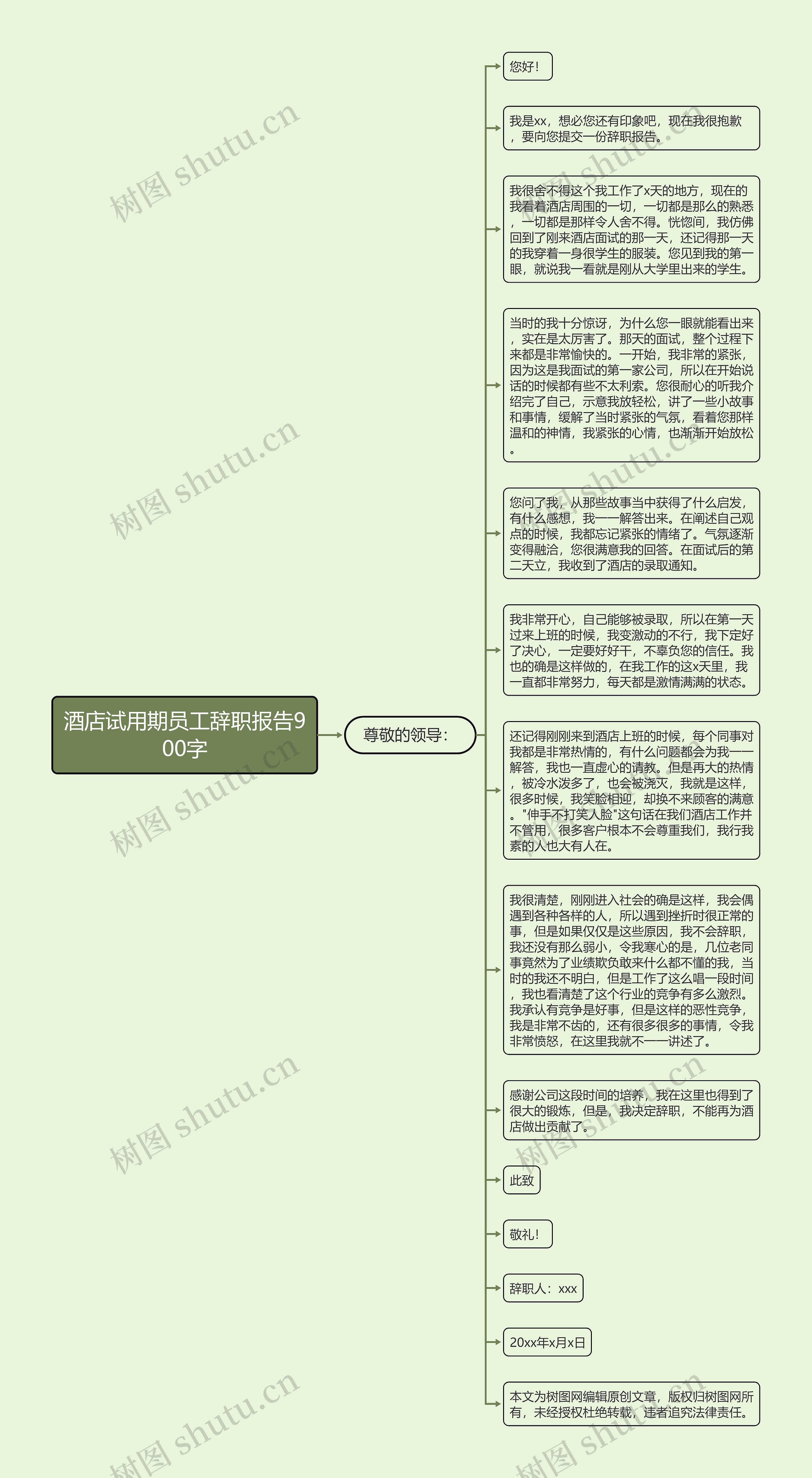 酒店试用期员工辞职报告900字