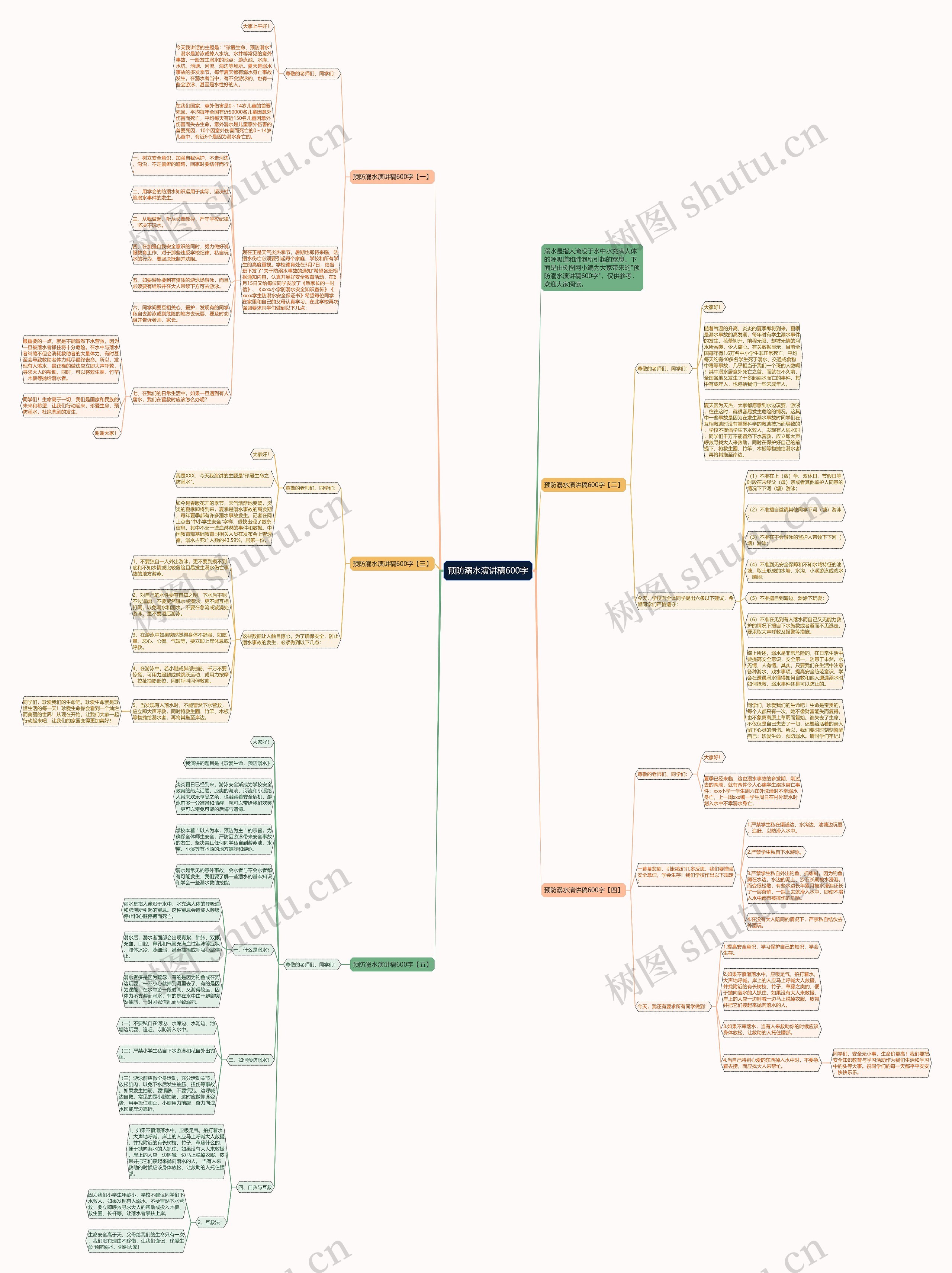 预防溺水演讲稿600字思维导图