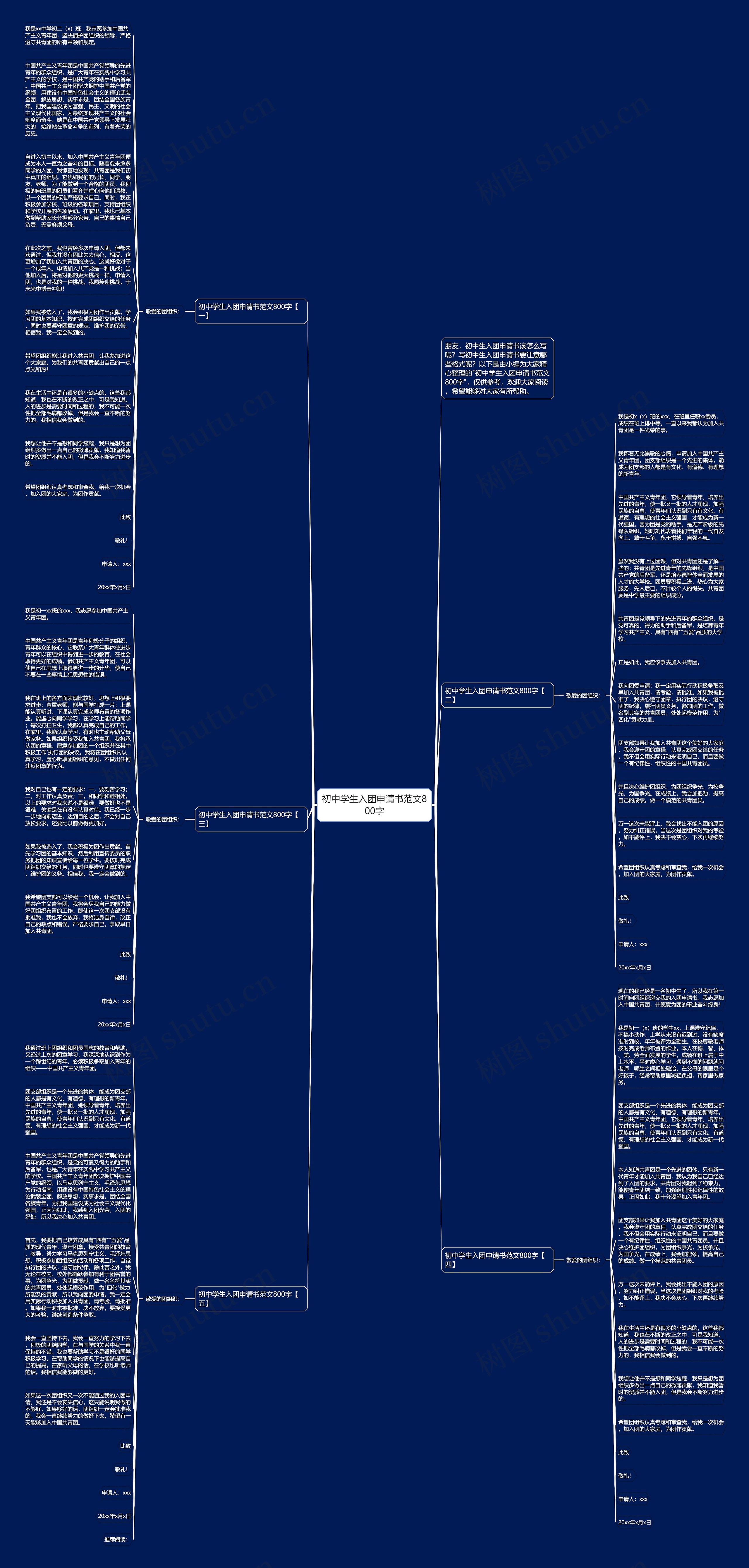初中学生入团申请书范文800字思维导图