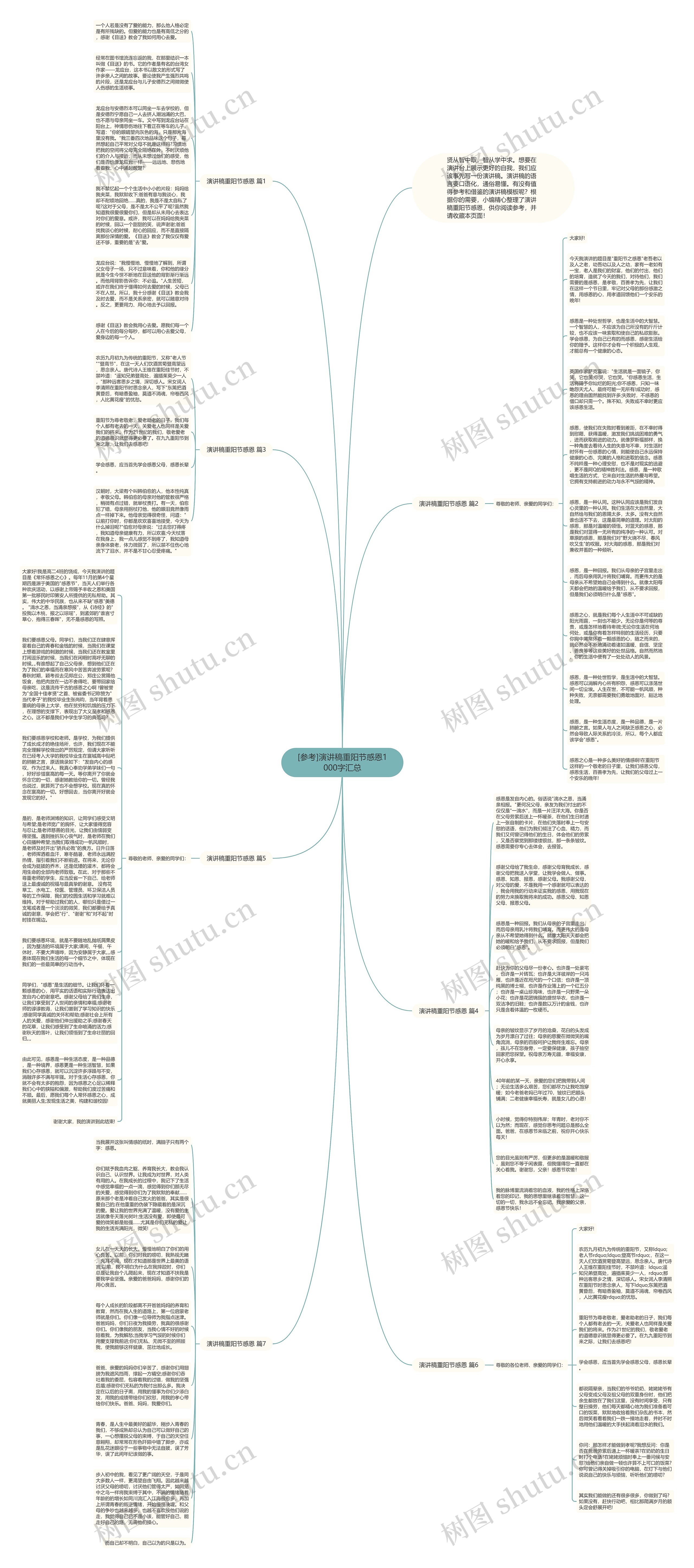 [参考]演讲稿重阳节感恩1000字汇总思维导图