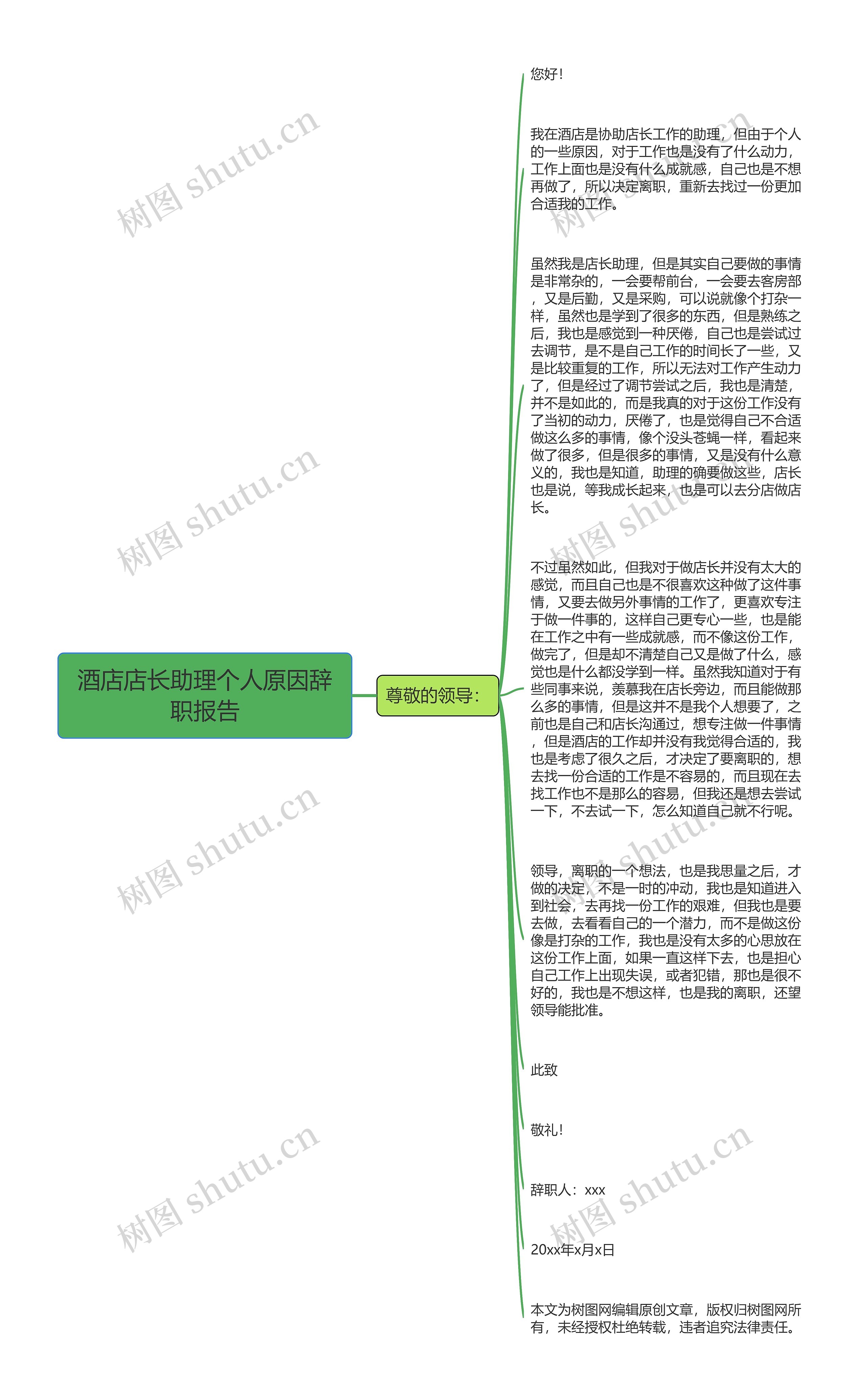 酒店店长助理个人原因辞职报告