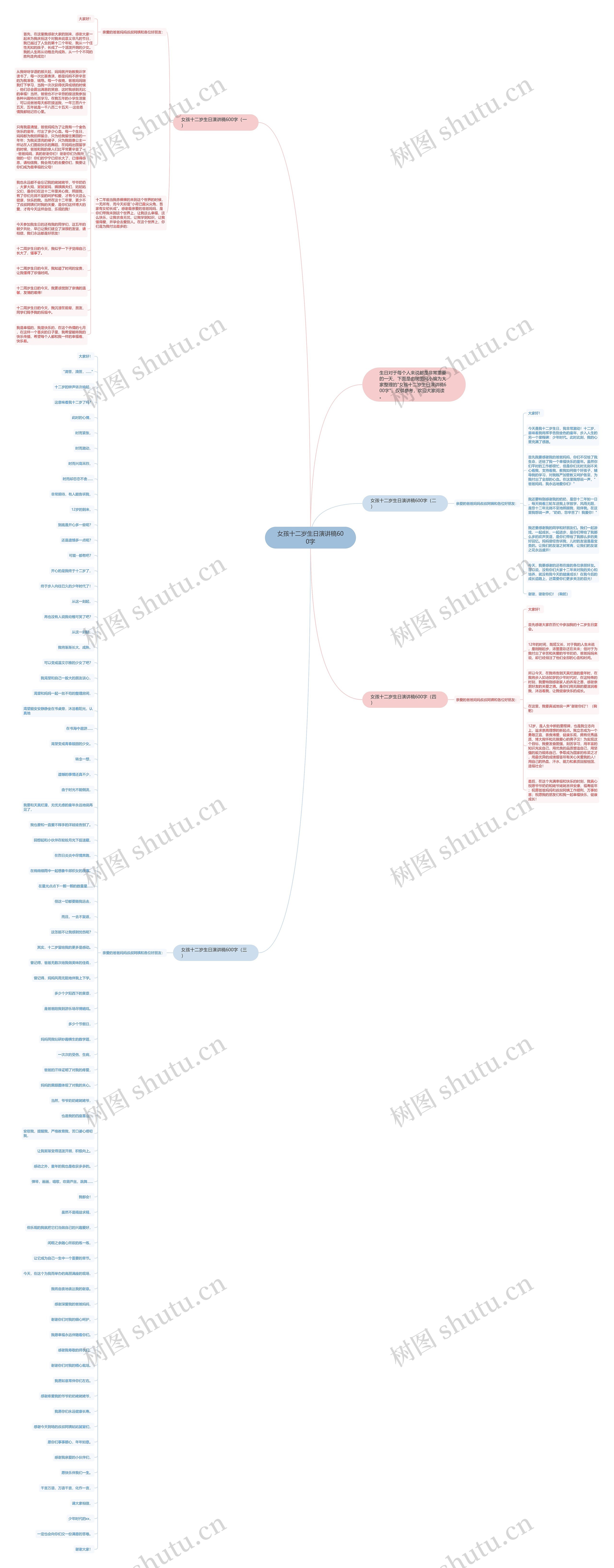 女孩十二岁生日演讲稿600字思维导图