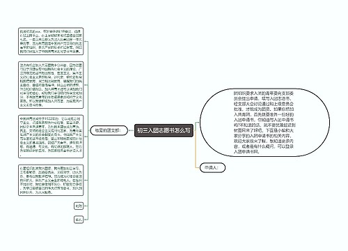 初三入团志愿书怎么写