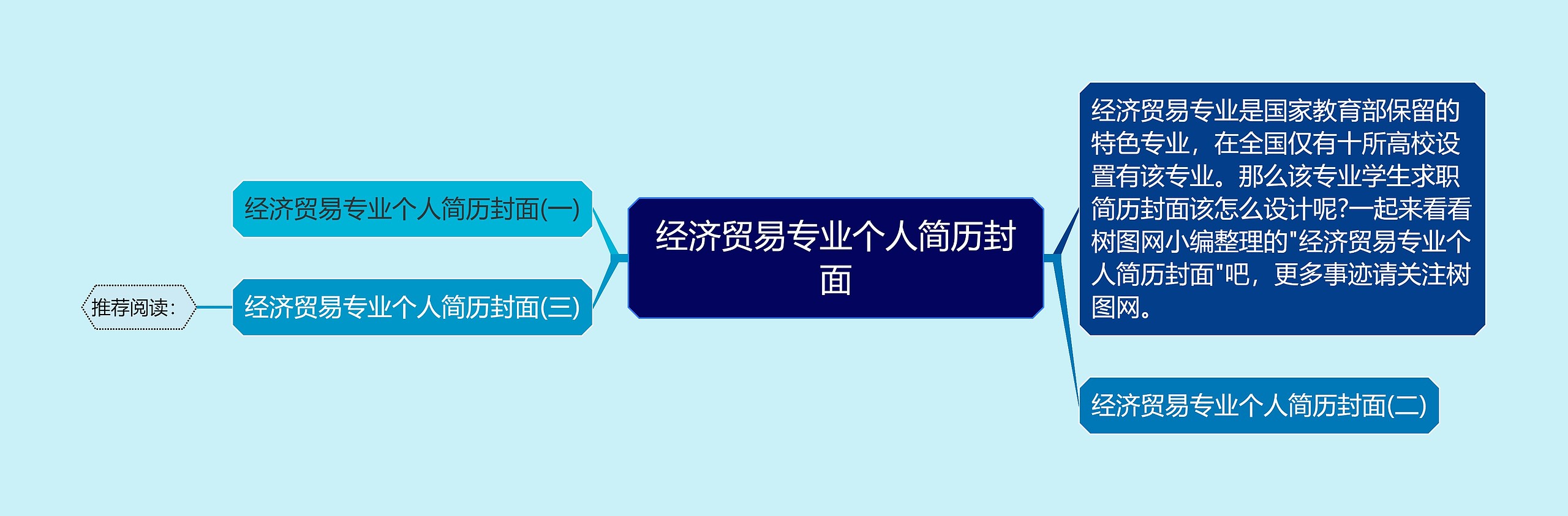 经济贸易专业个人简历封面