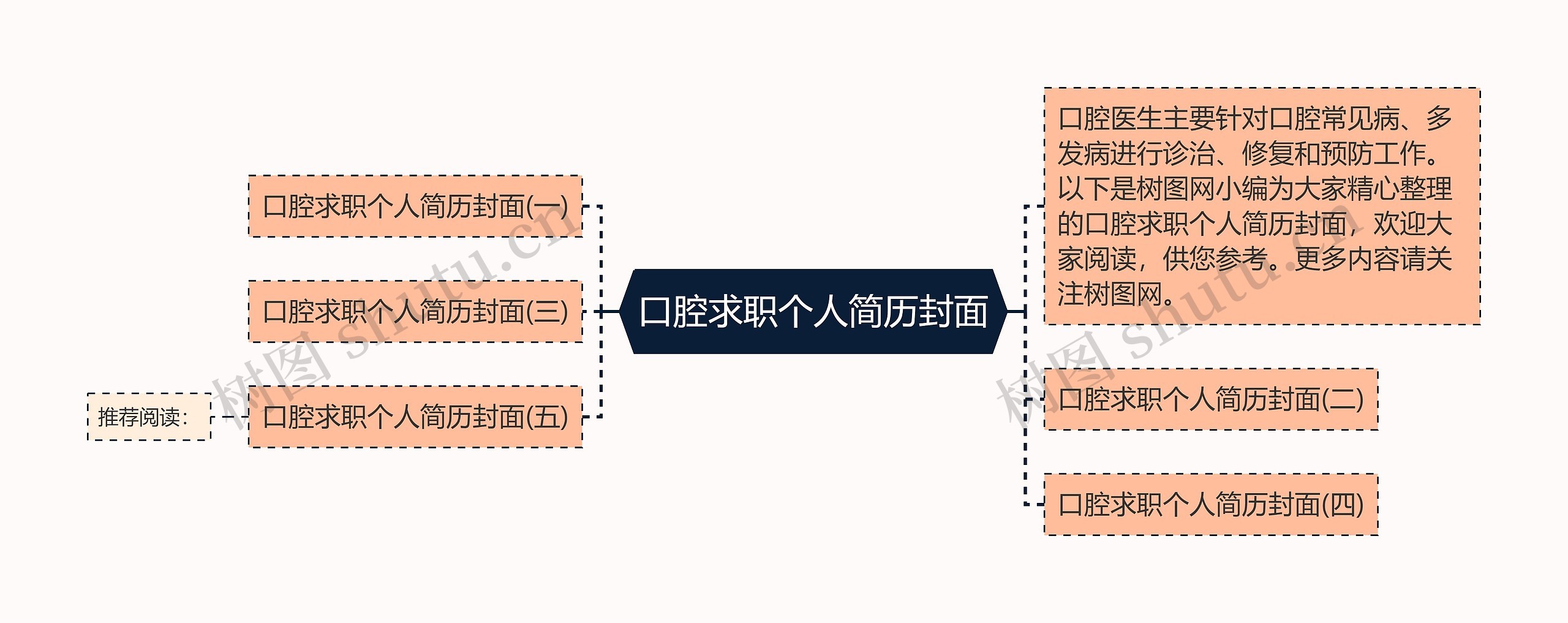 口腔求职个人简历封面思维导图