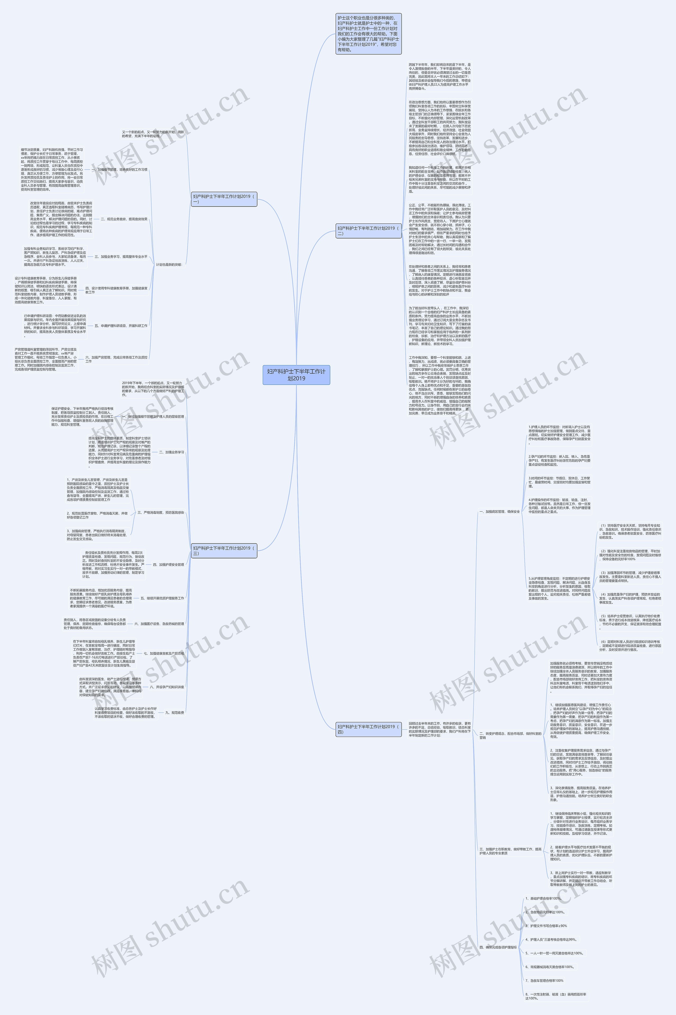 妇产科护士下半年工作计划2019思维导图