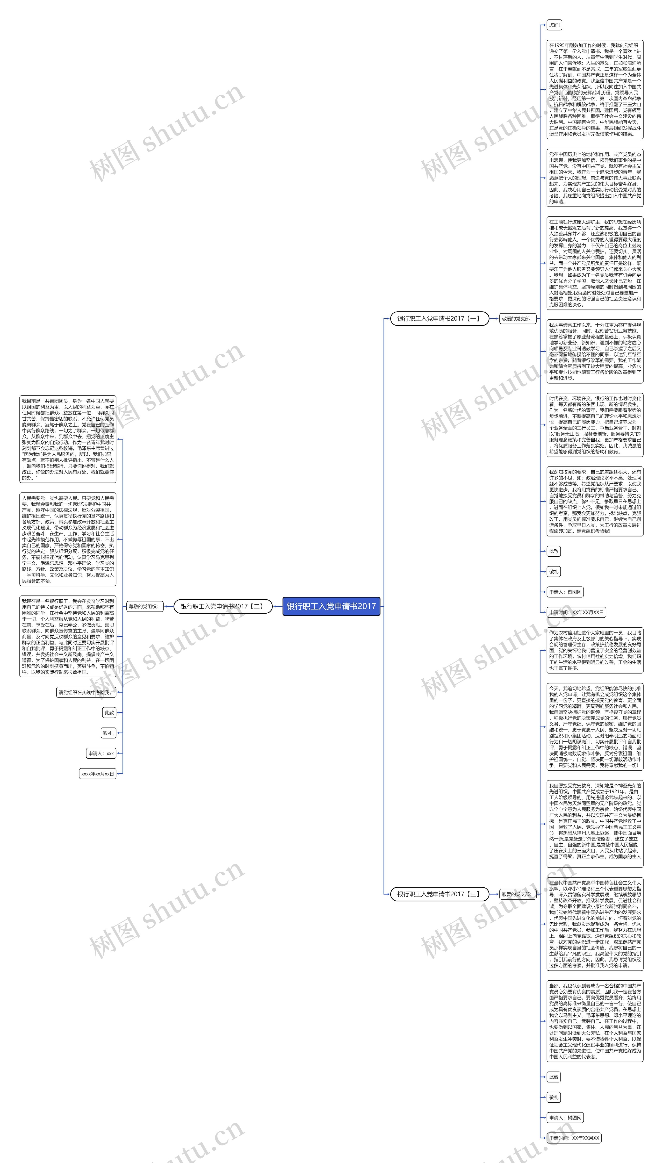 银行职工入党申请书2017思维导图