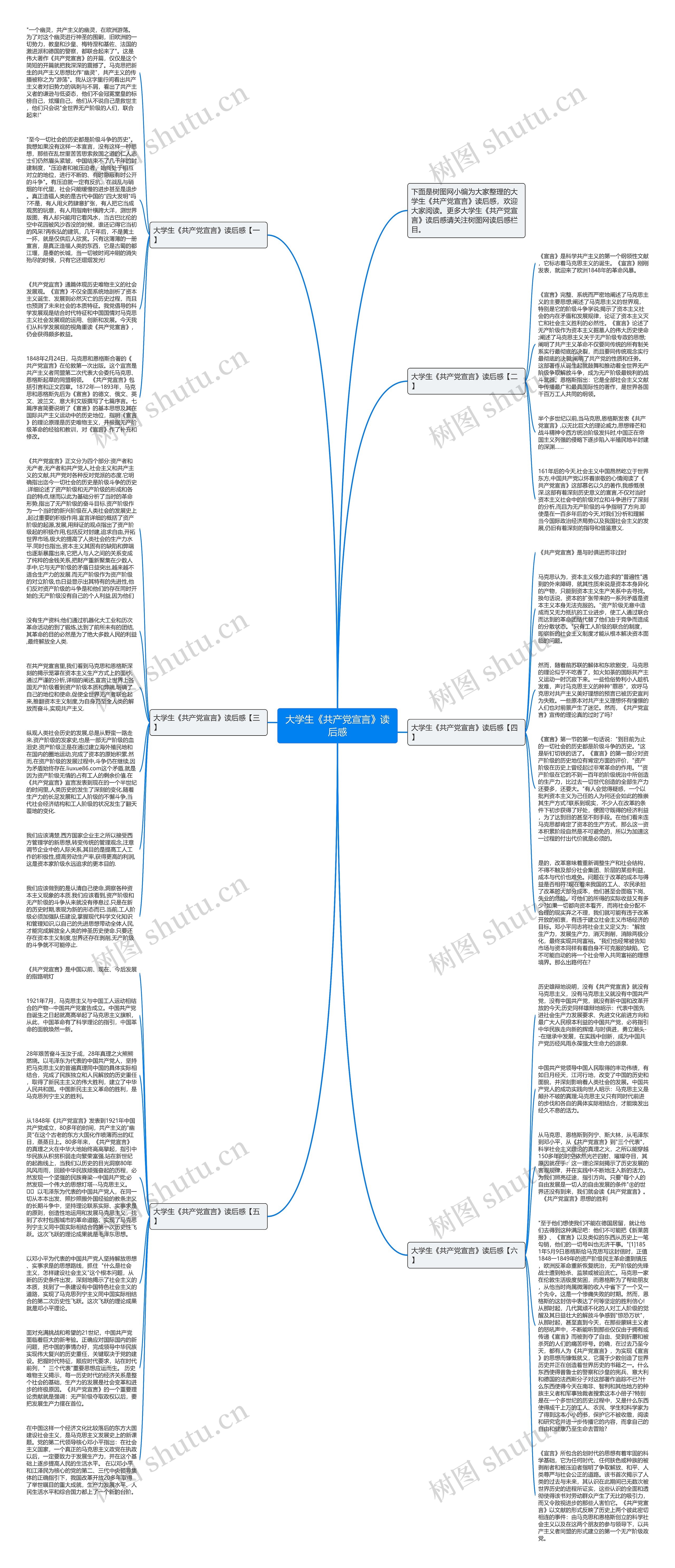 大学生《共产党宣言》读后感思维导图