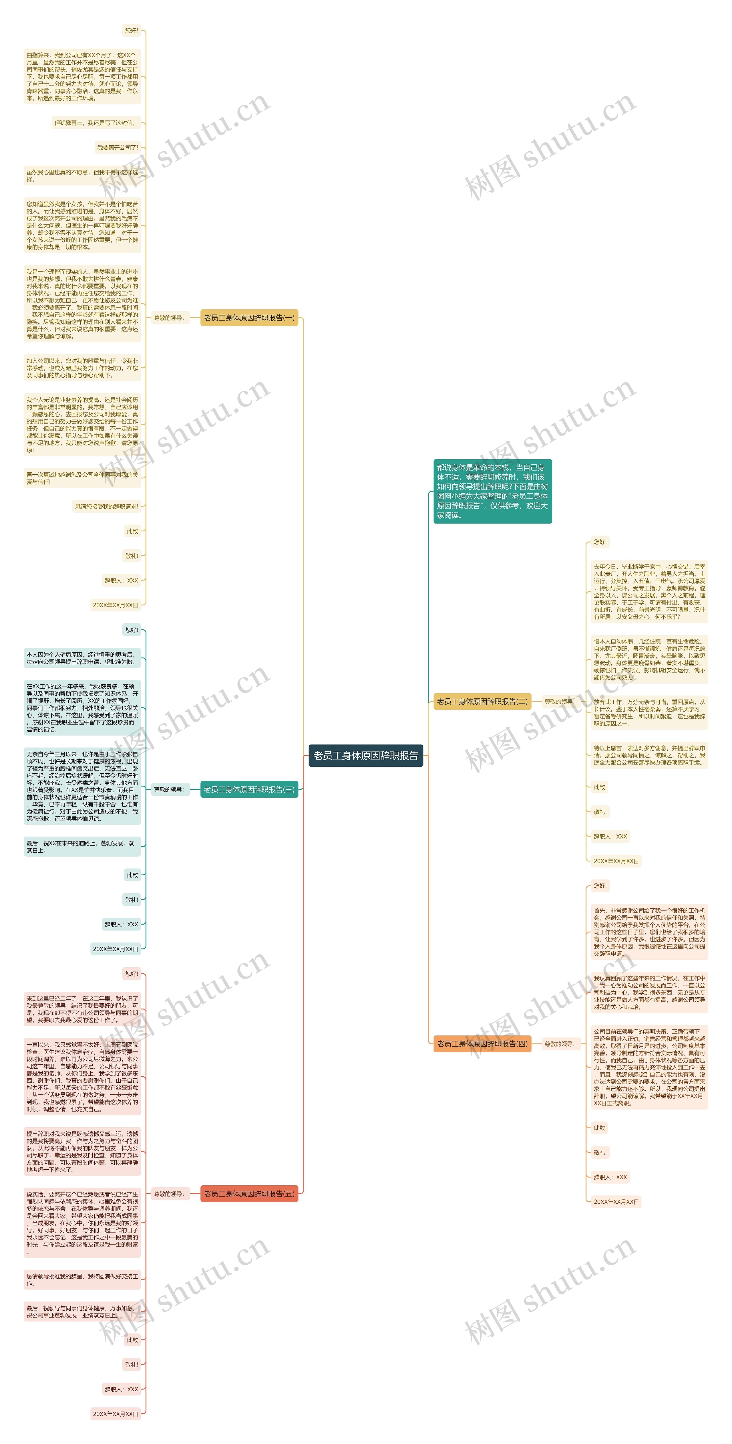 老员工身体原因辞职报告思维导图