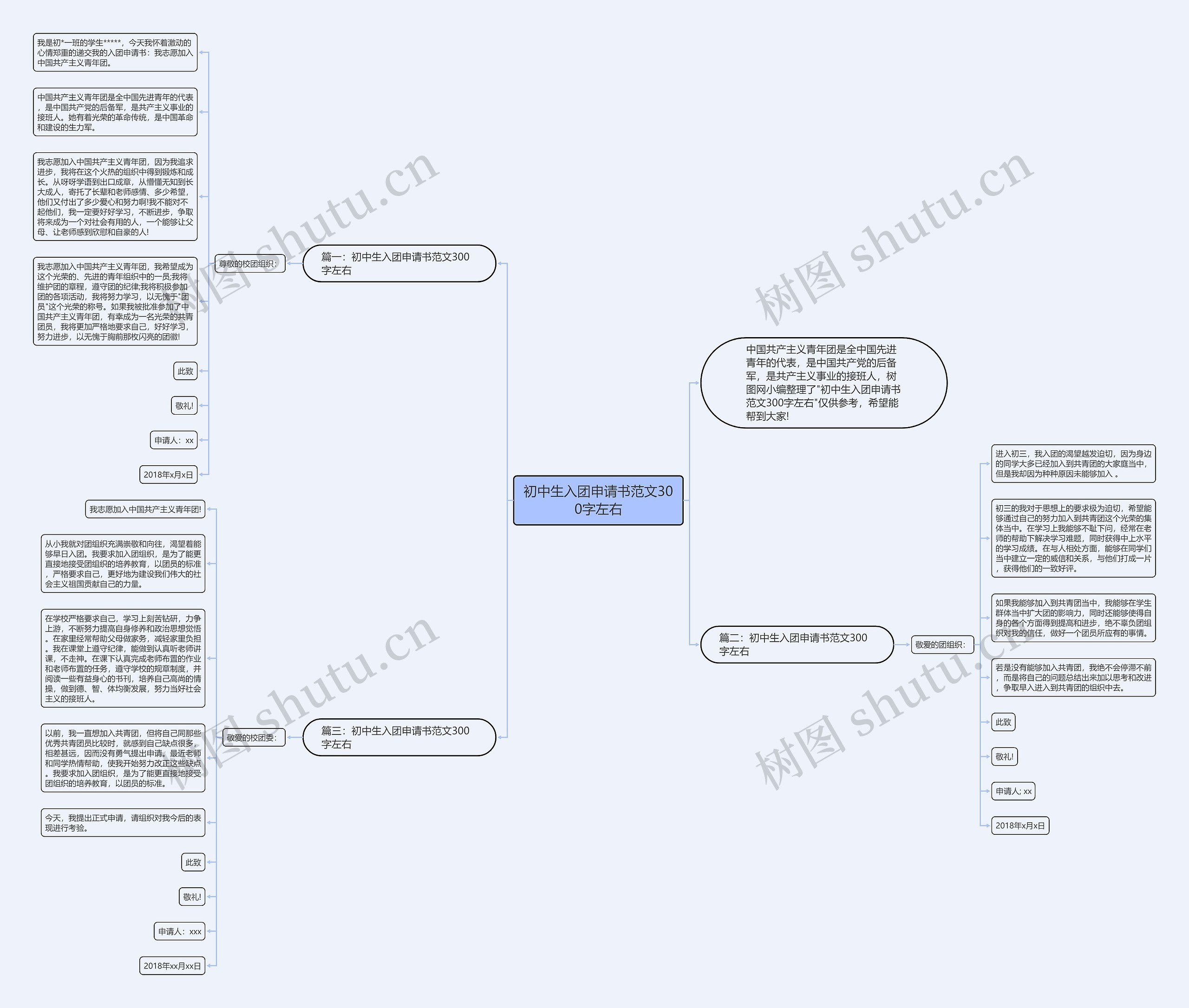 初中生入团申请书范文300字左右思维导图