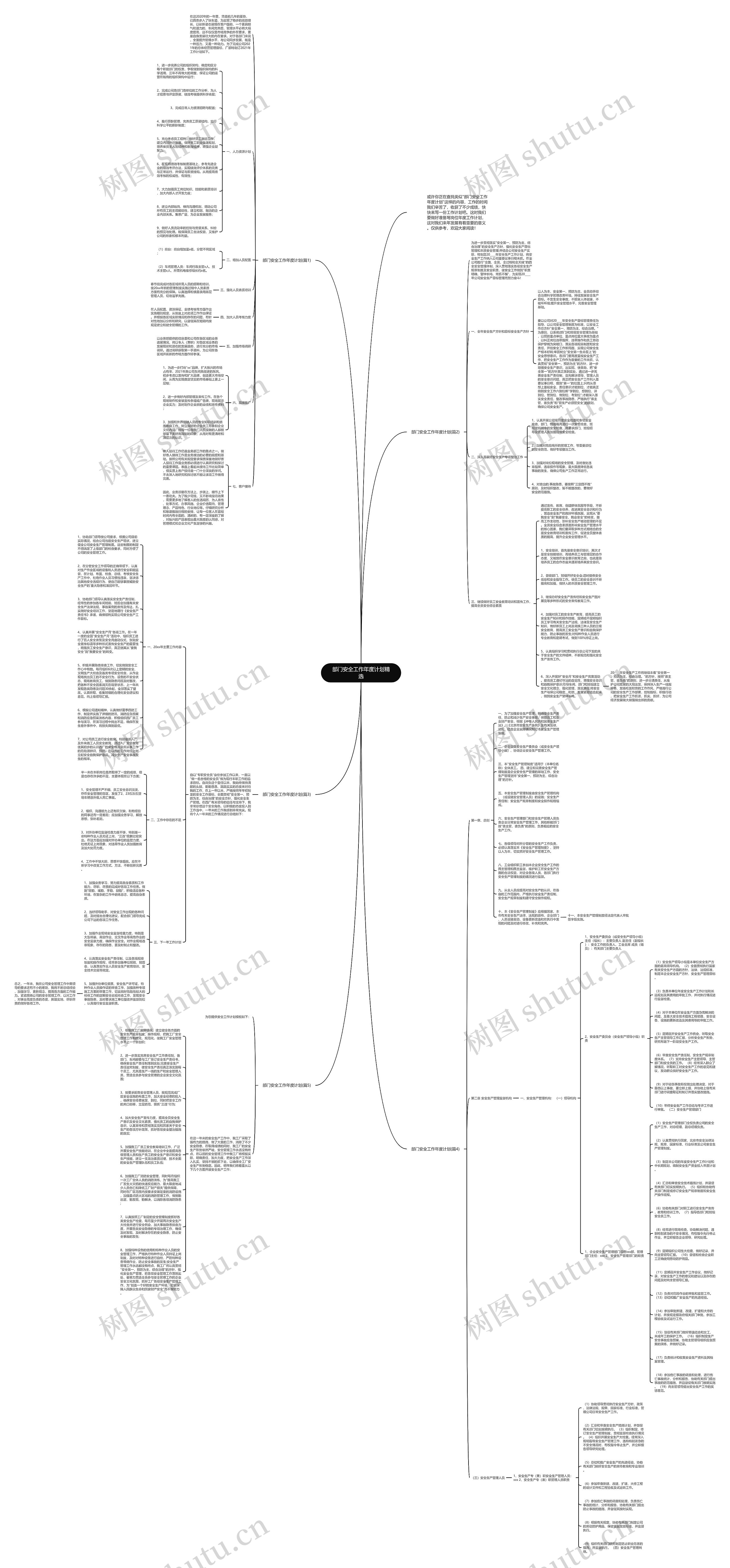 部门安全工作年度计划精选思维导图