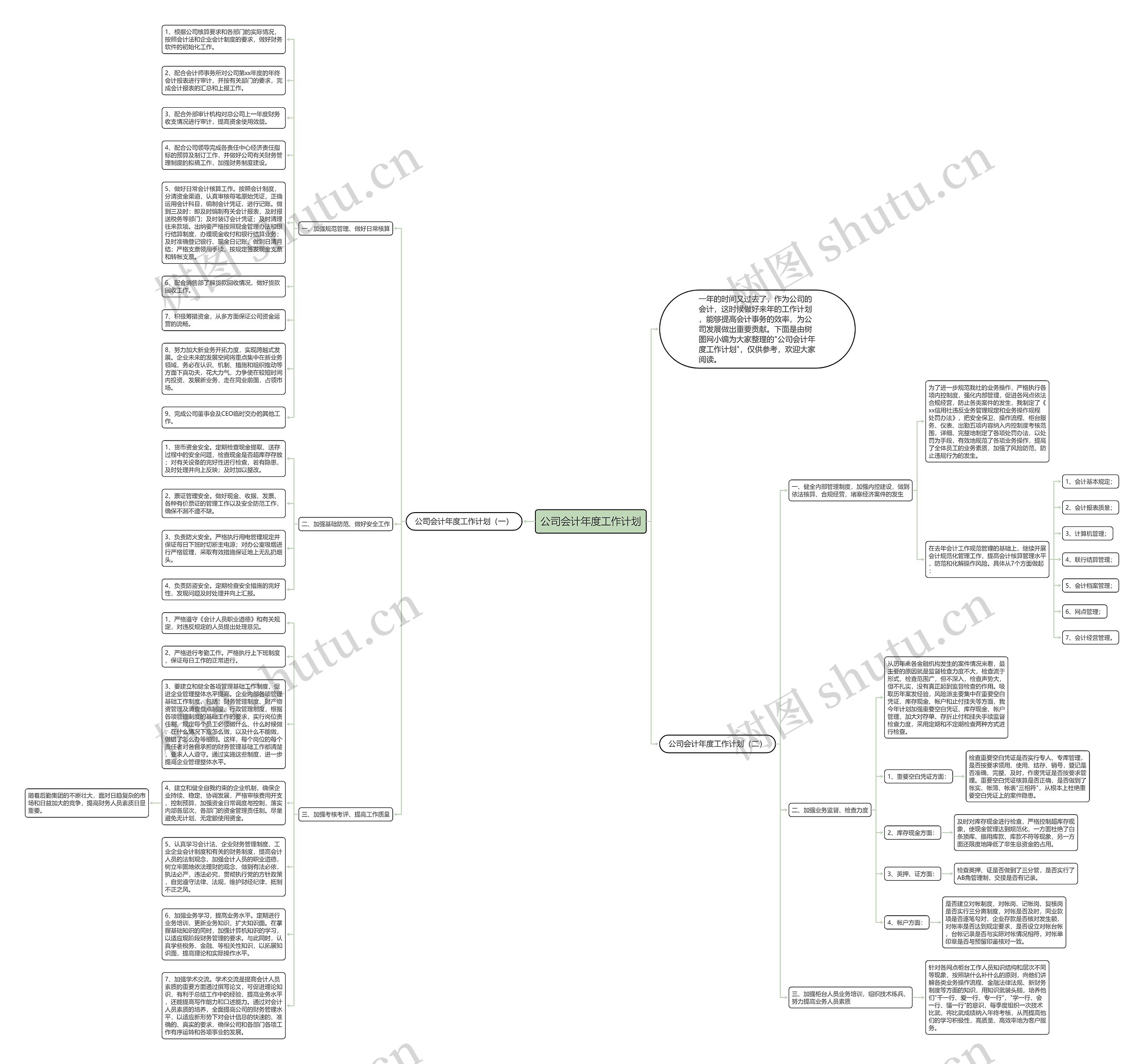公司会计年度工作计划思维导图