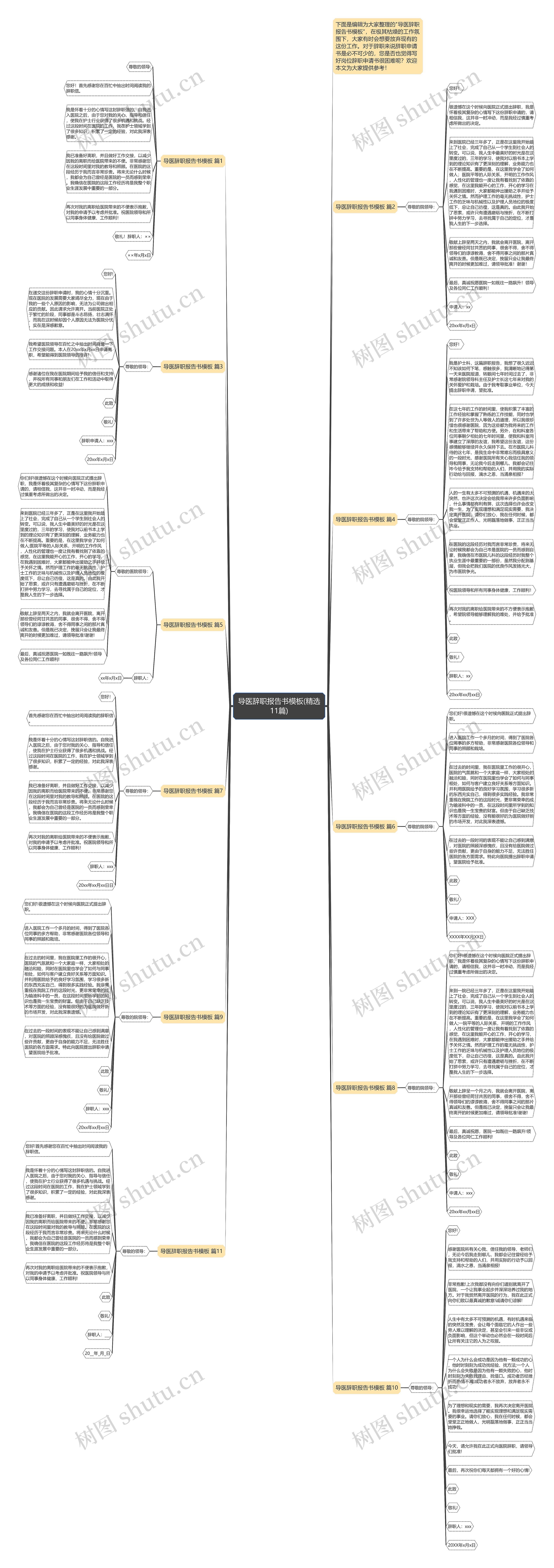 导医辞职报告书(精选11篇)思维导图