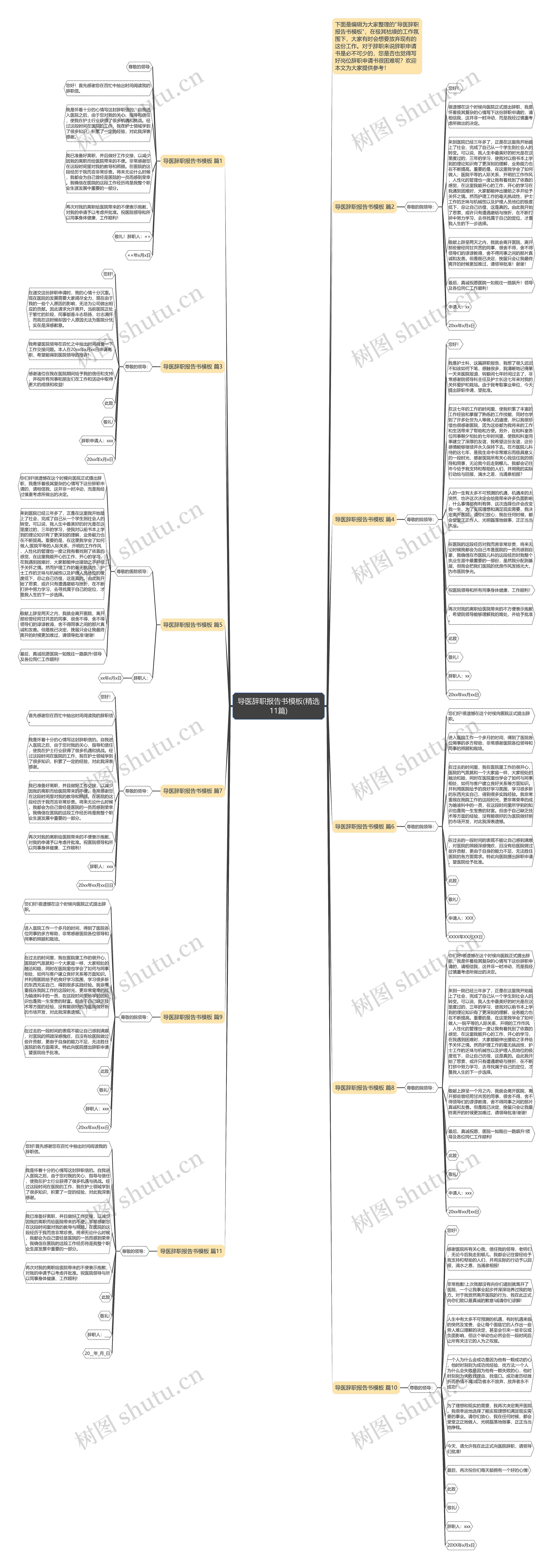 导医辞职报告书(精选11篇)思维导图高清图 导医辞职报告书(精选11篇)思维导图