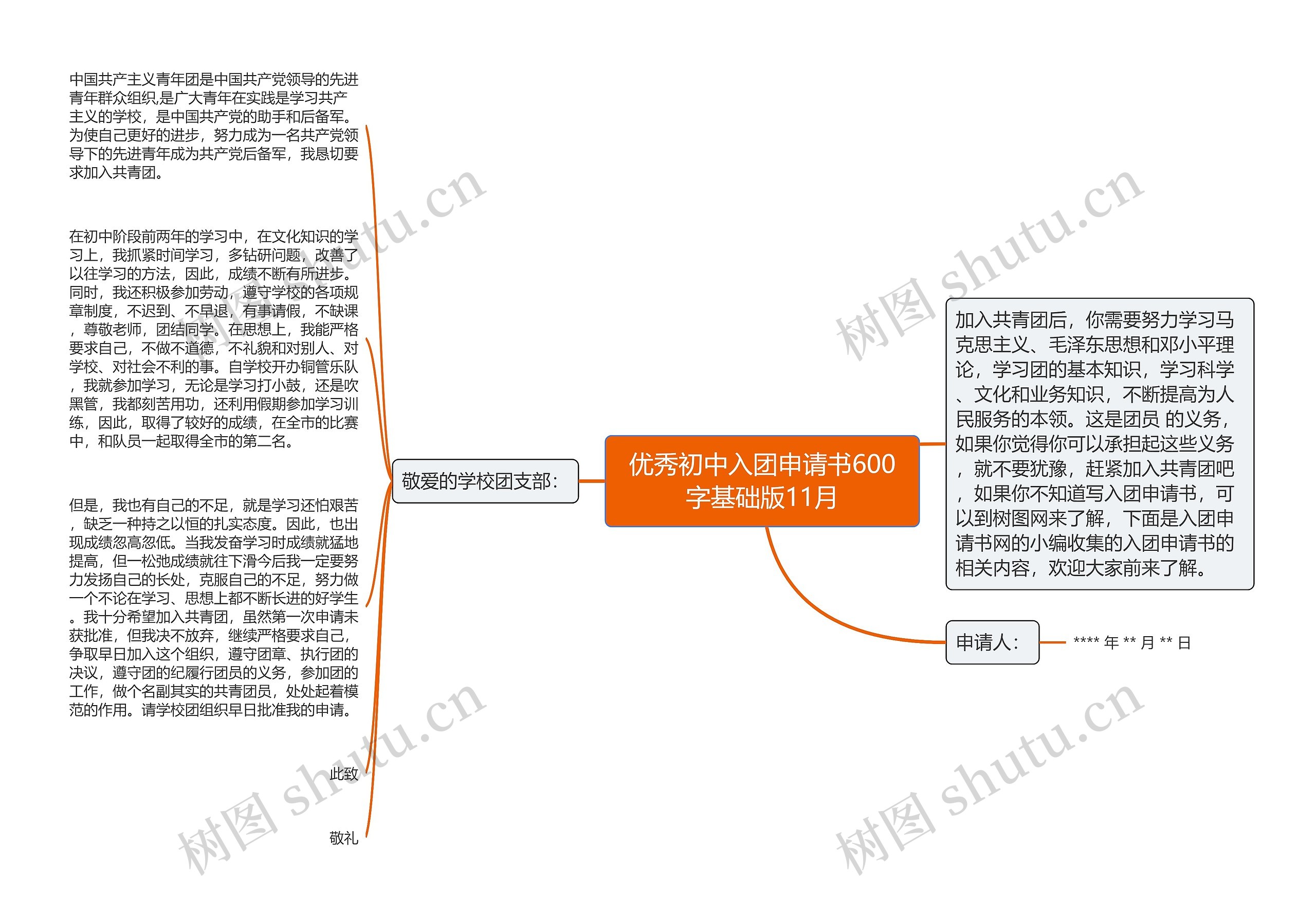 优秀初中入团申请书600字基础版11月思维导图