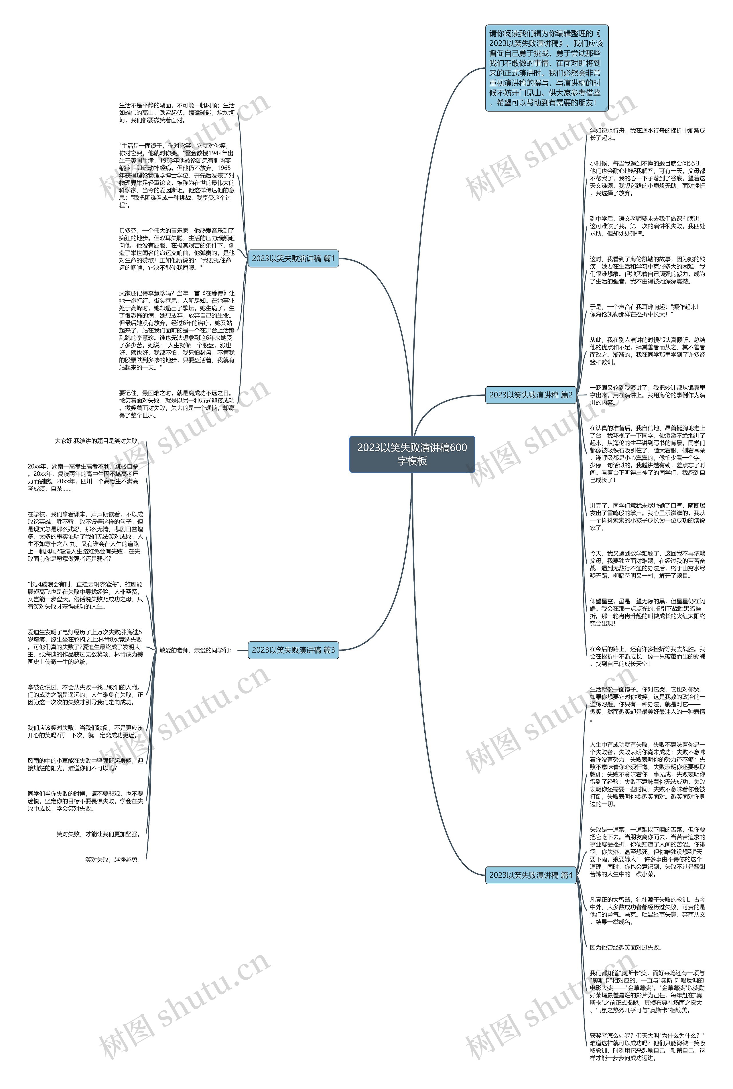 2023以笑失败演讲稿600字思维导图