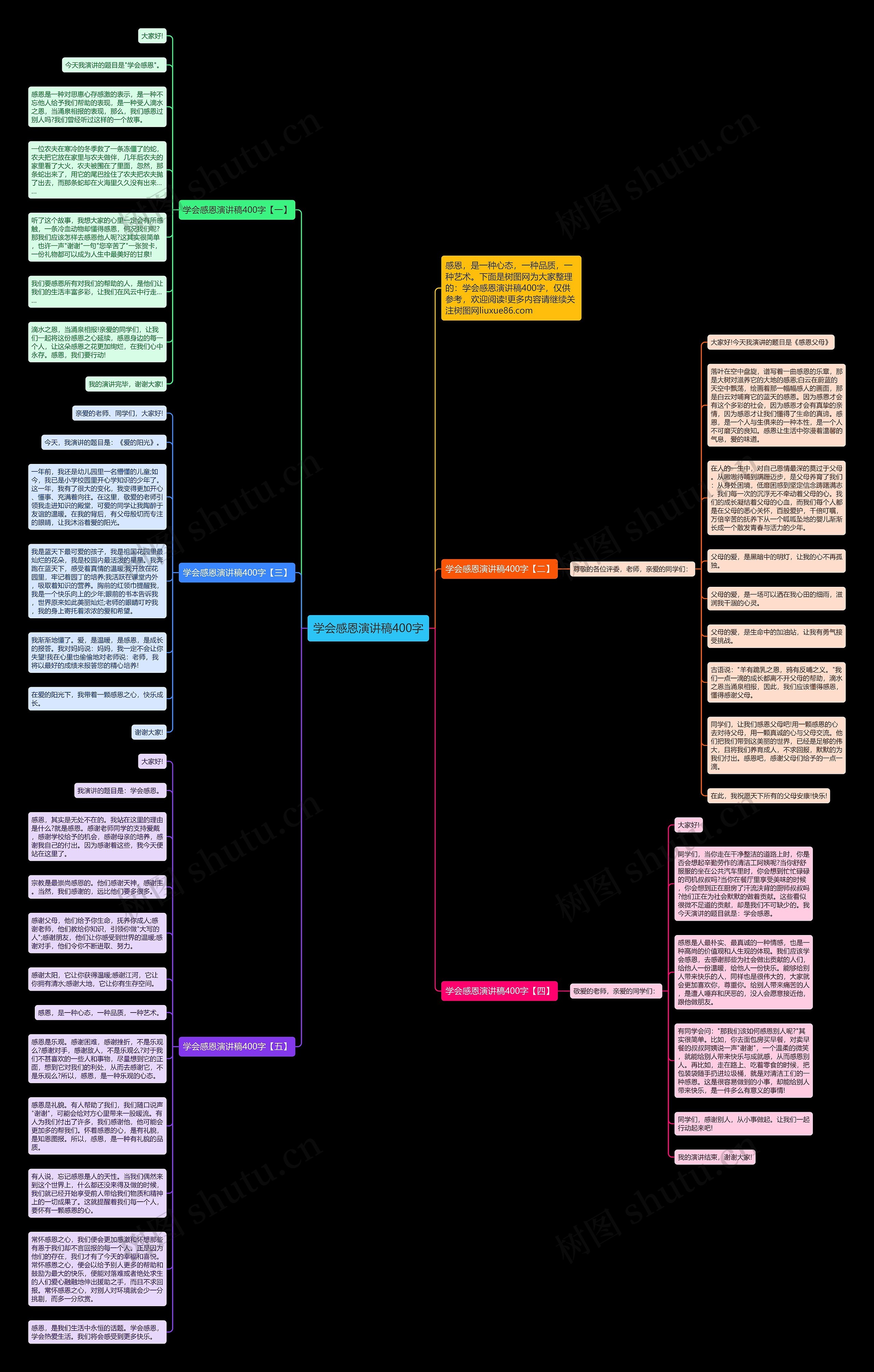 学会感恩演讲稿400字思维导图