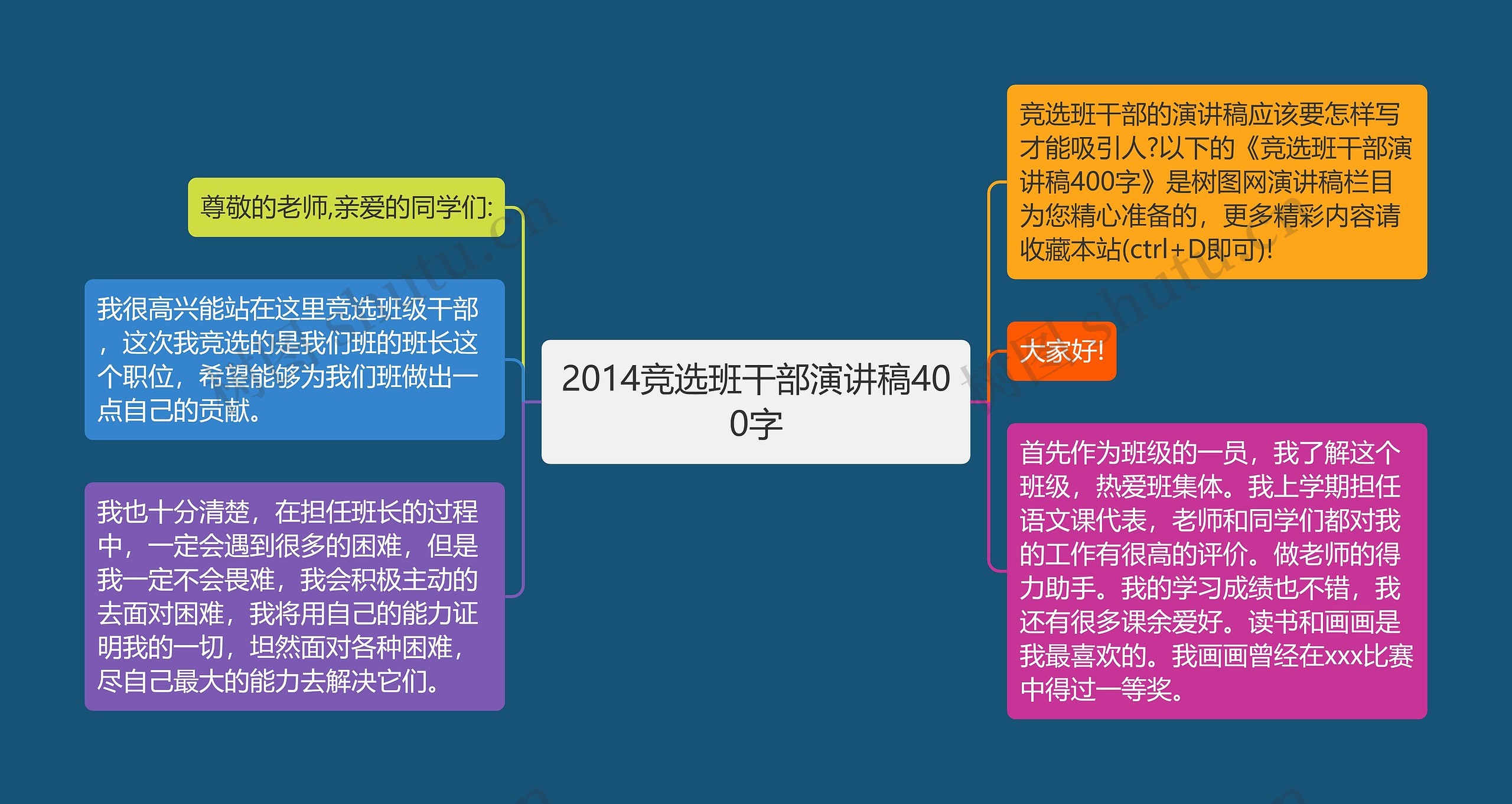 2014竞选班干部演讲稿400字