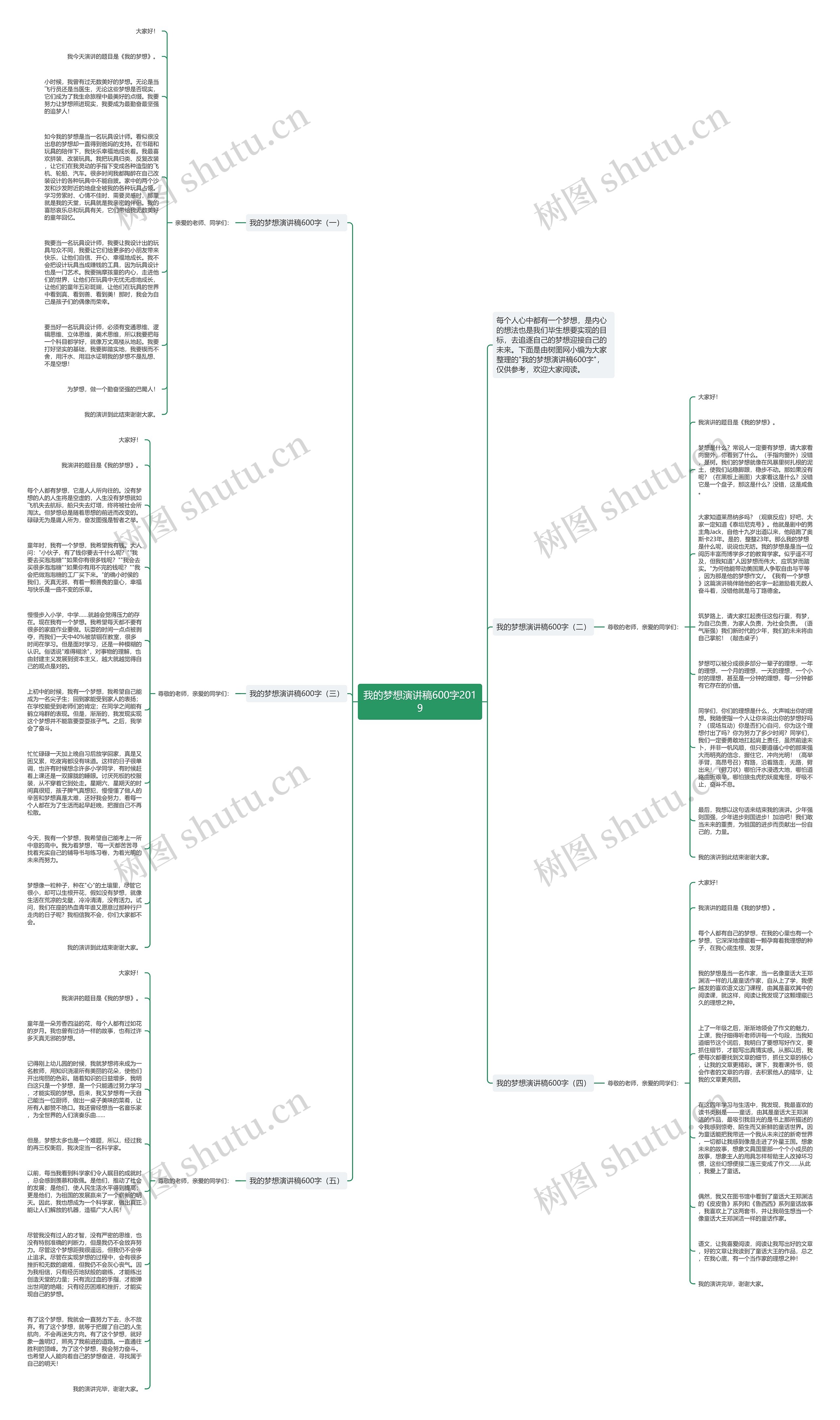 我的梦想演讲稿600字2019思维导图