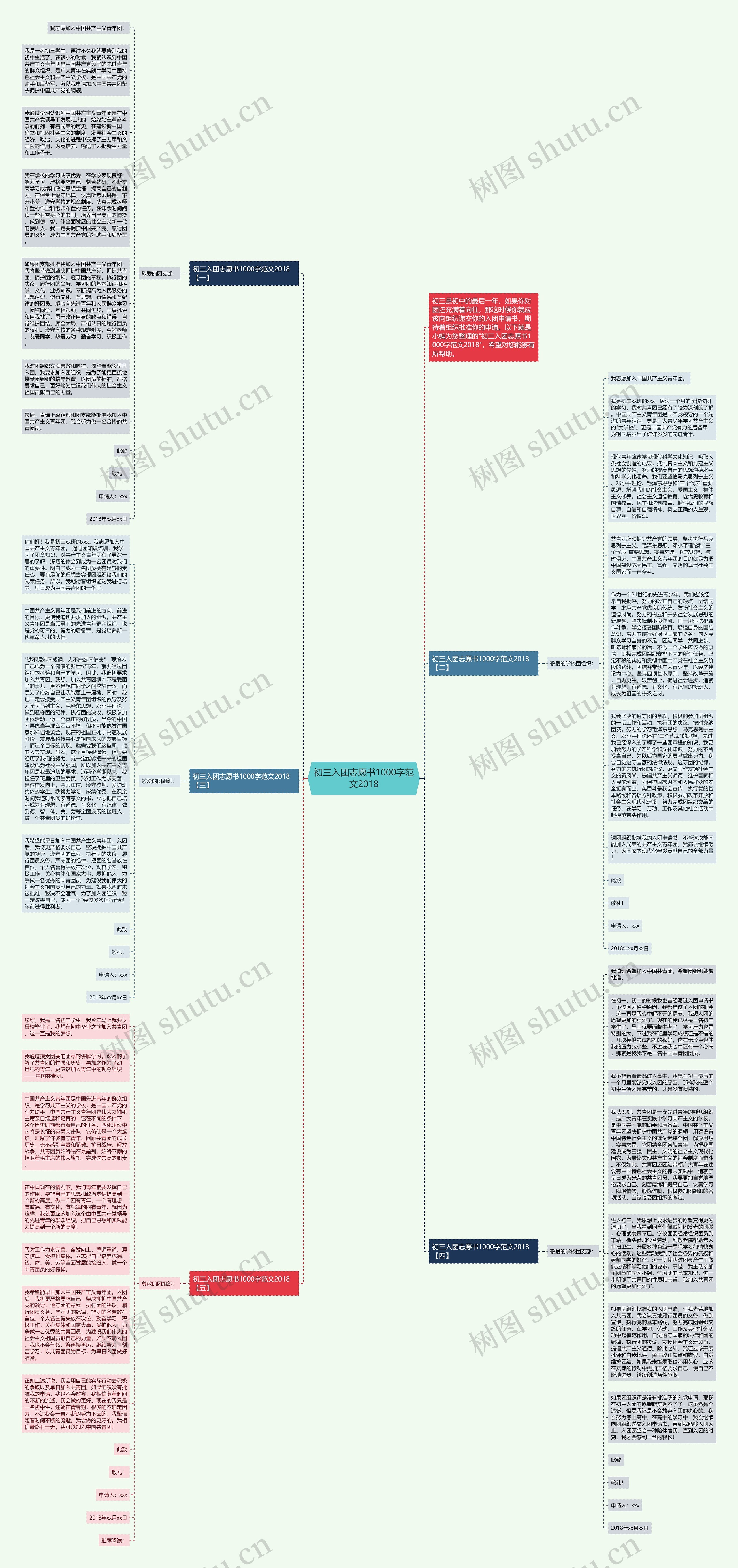 初三入团志愿书1000字范文2018思维导图