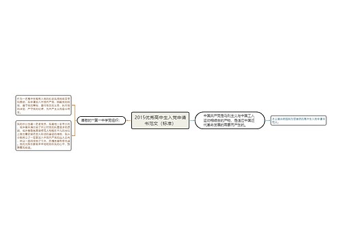 2015优秀高中生入党申请书范文（标准）