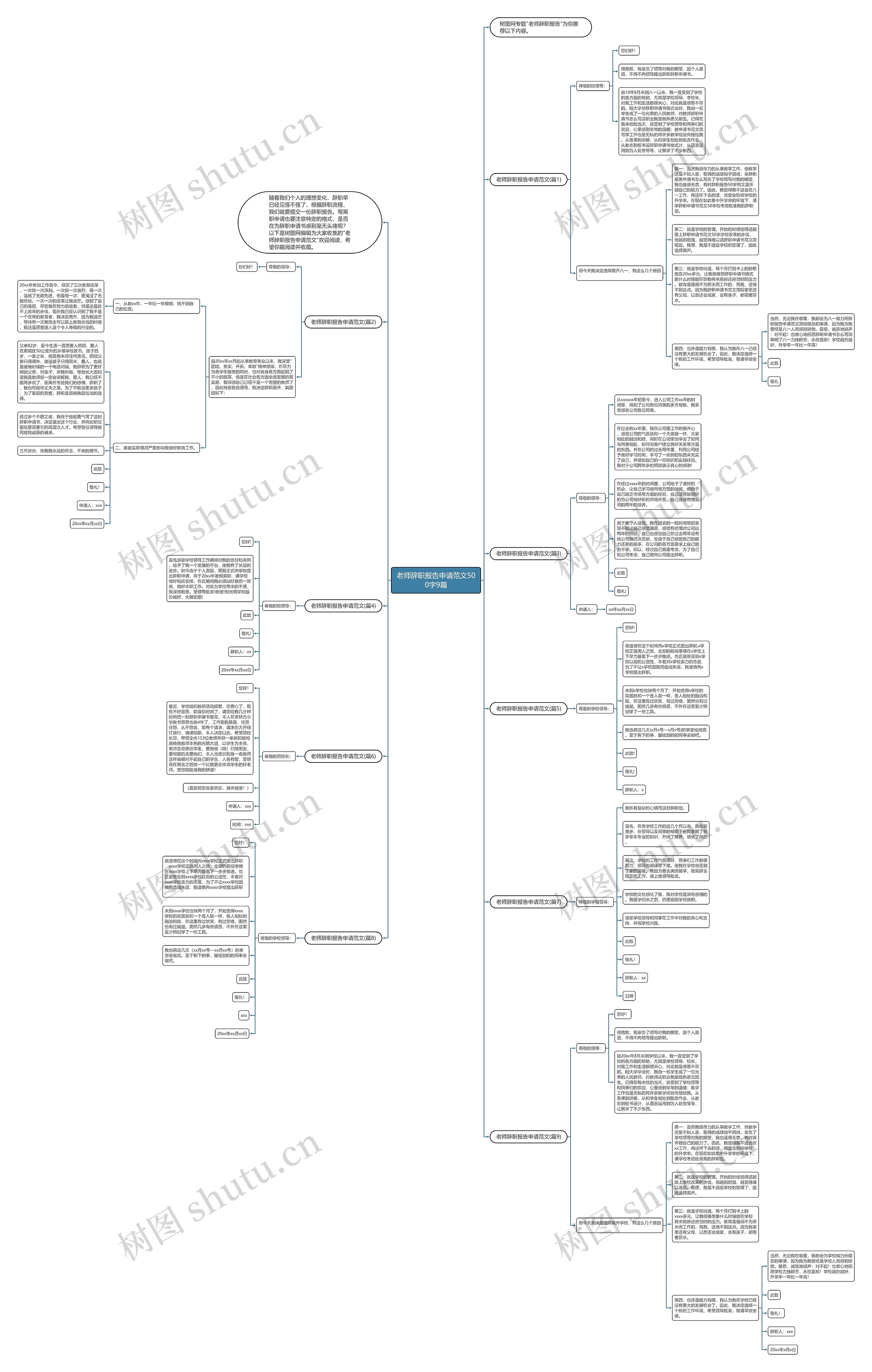 老师辞职报告申请范文500字9篇思维导图