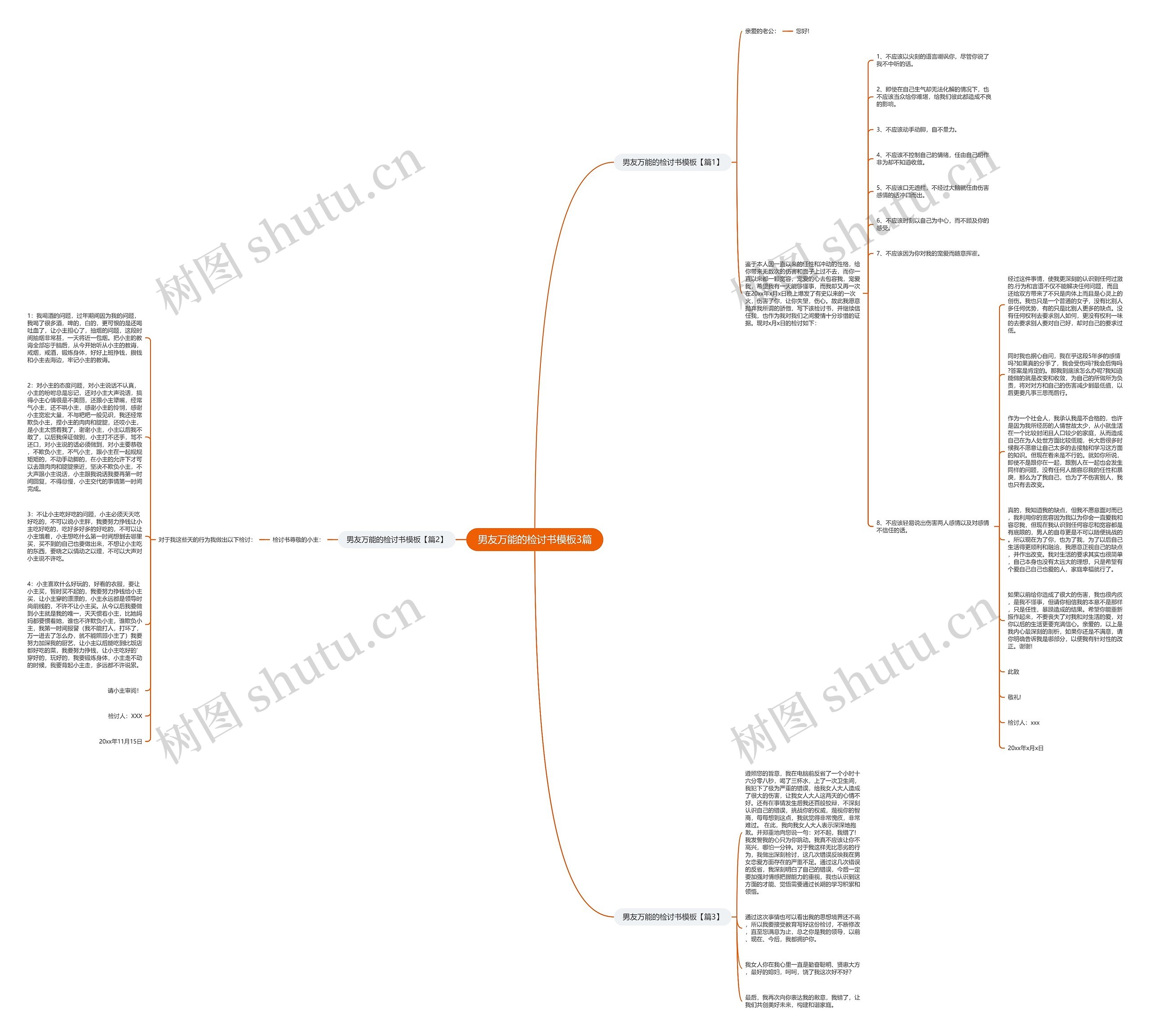 男友万能的检讨书3篇思维导图