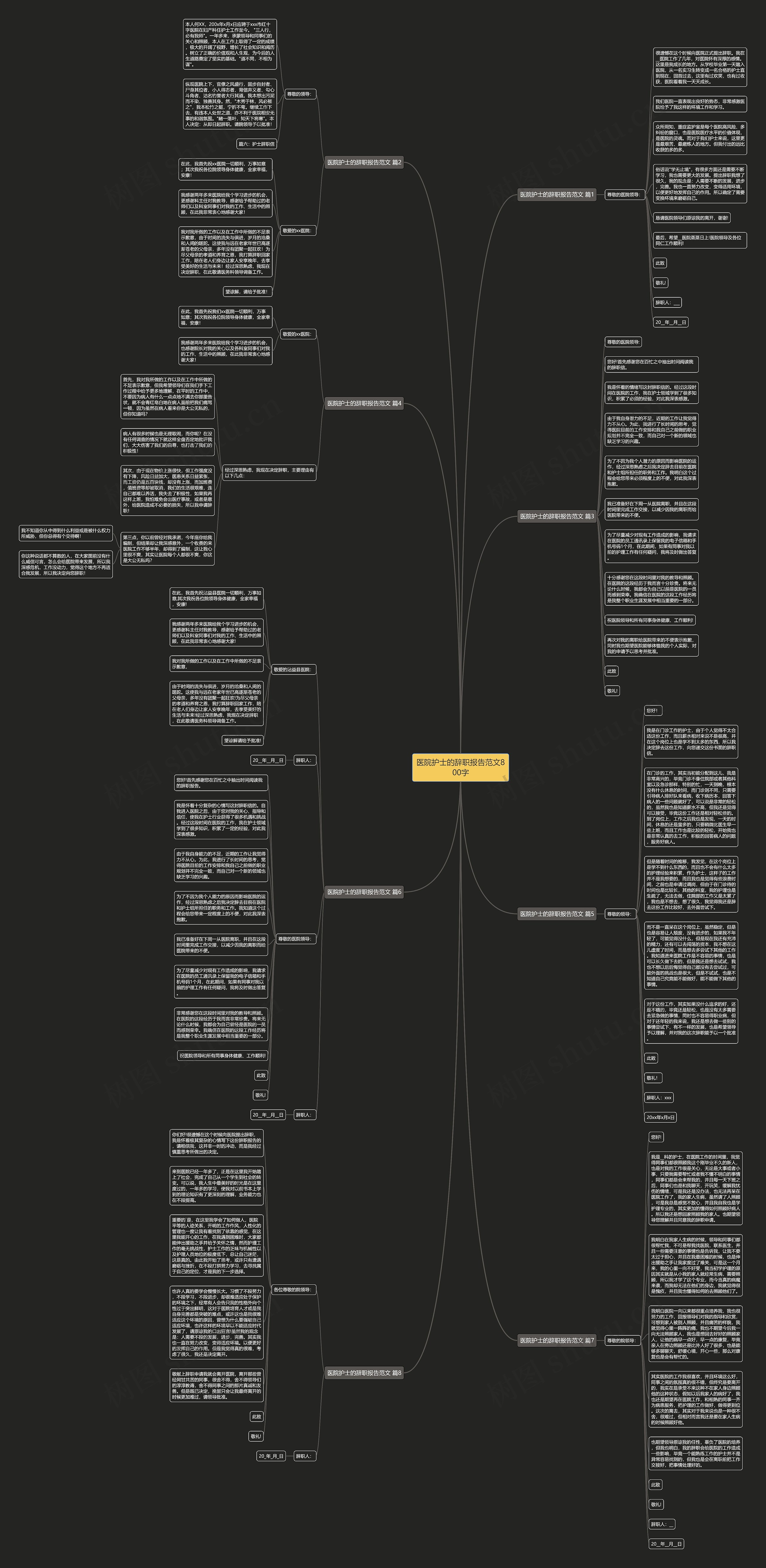 医院护士的辞职报告范文800字思维导图