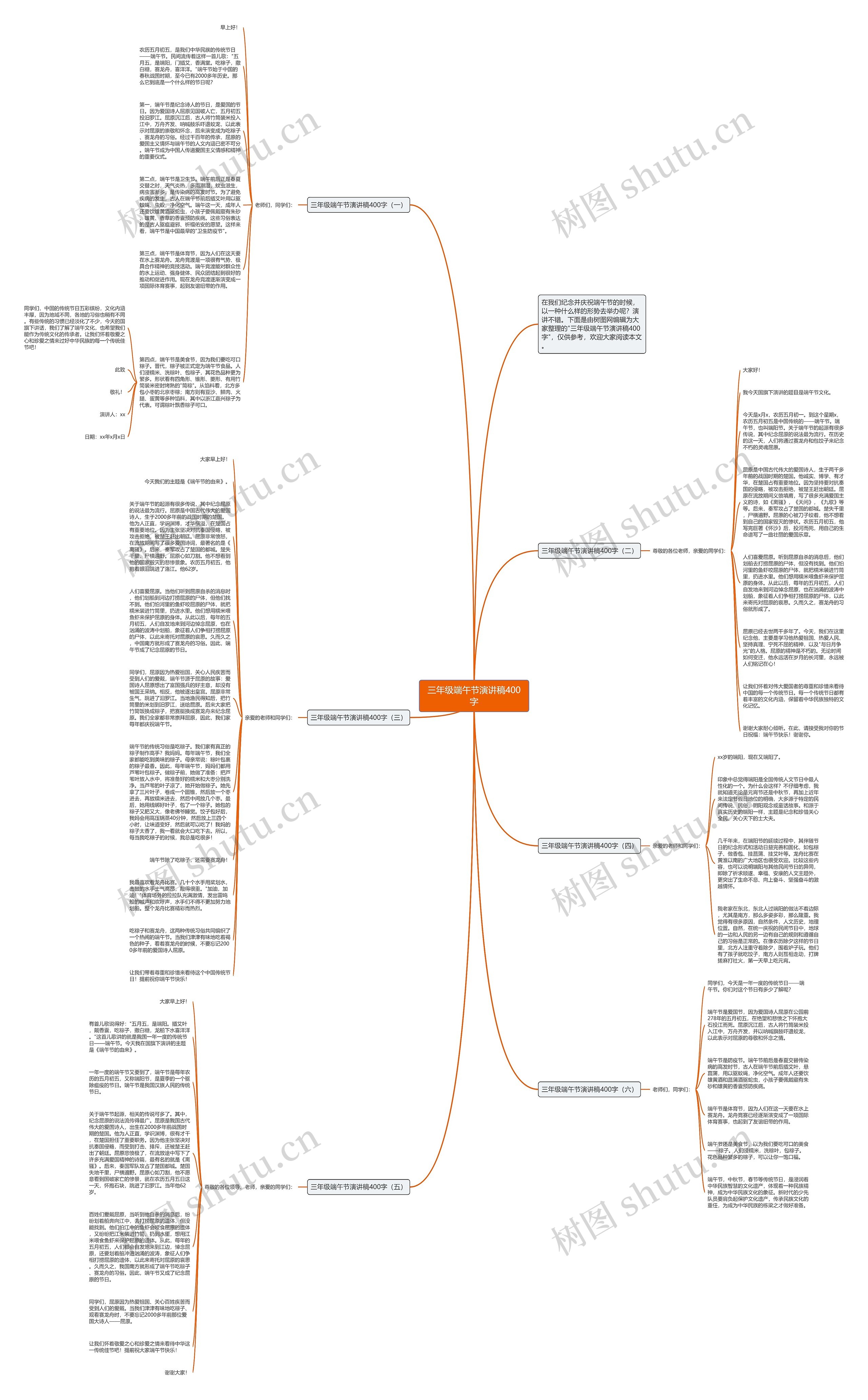 三年级端午节演讲稿400字思维导图