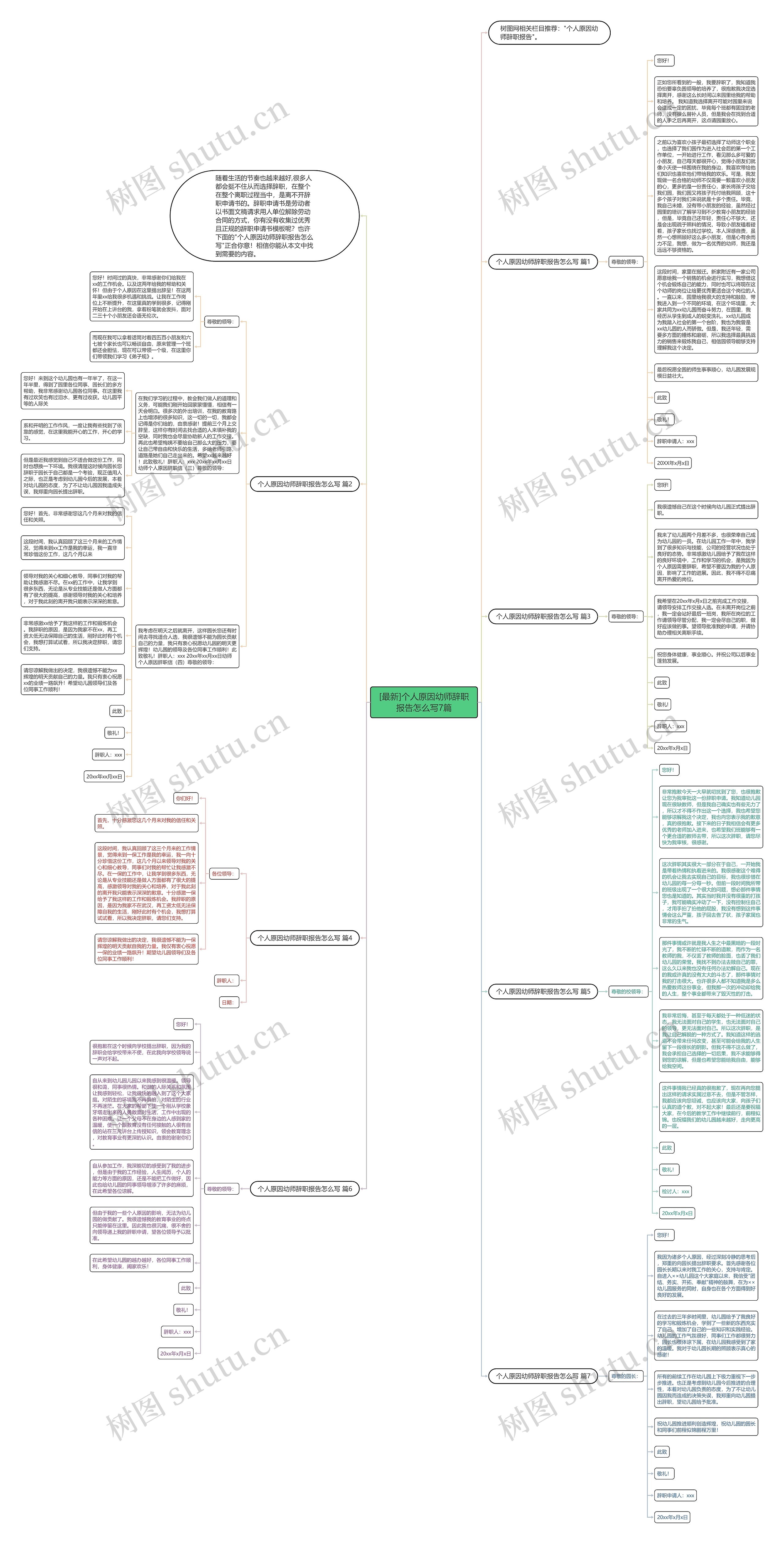 [最新]个人原因幼师辞职报告怎么写7篇思维导图