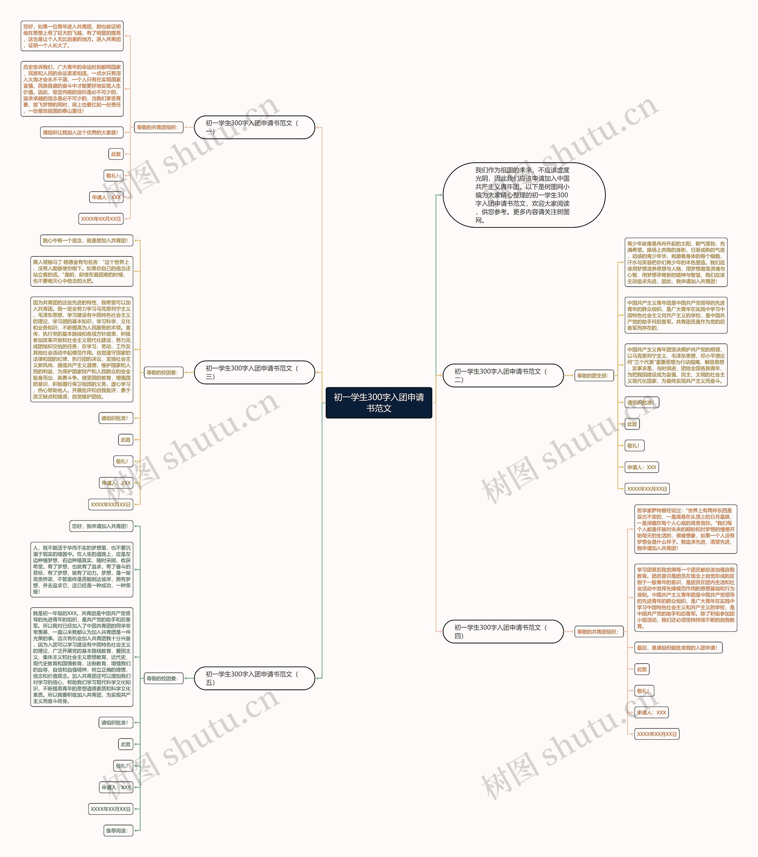 初一学生300字入团申请书范文思维导图