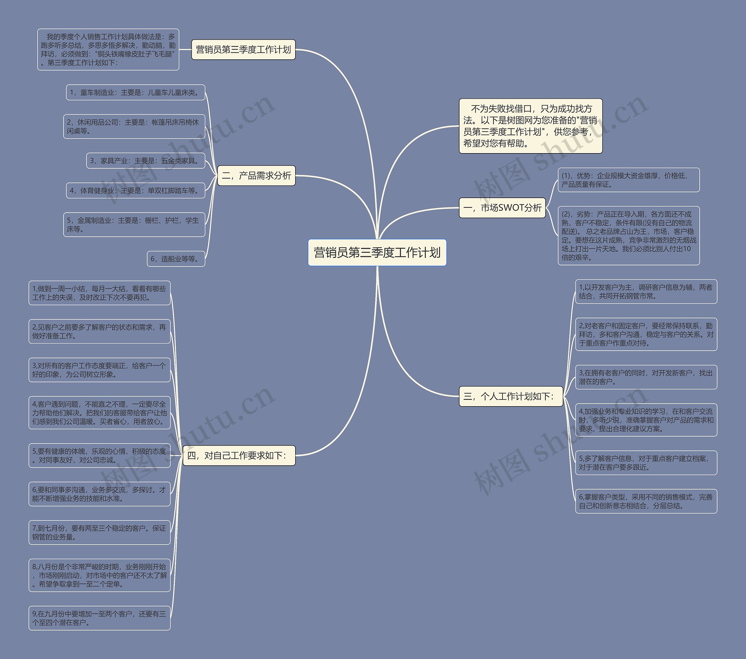 营销员第三季度工作计划思维导图