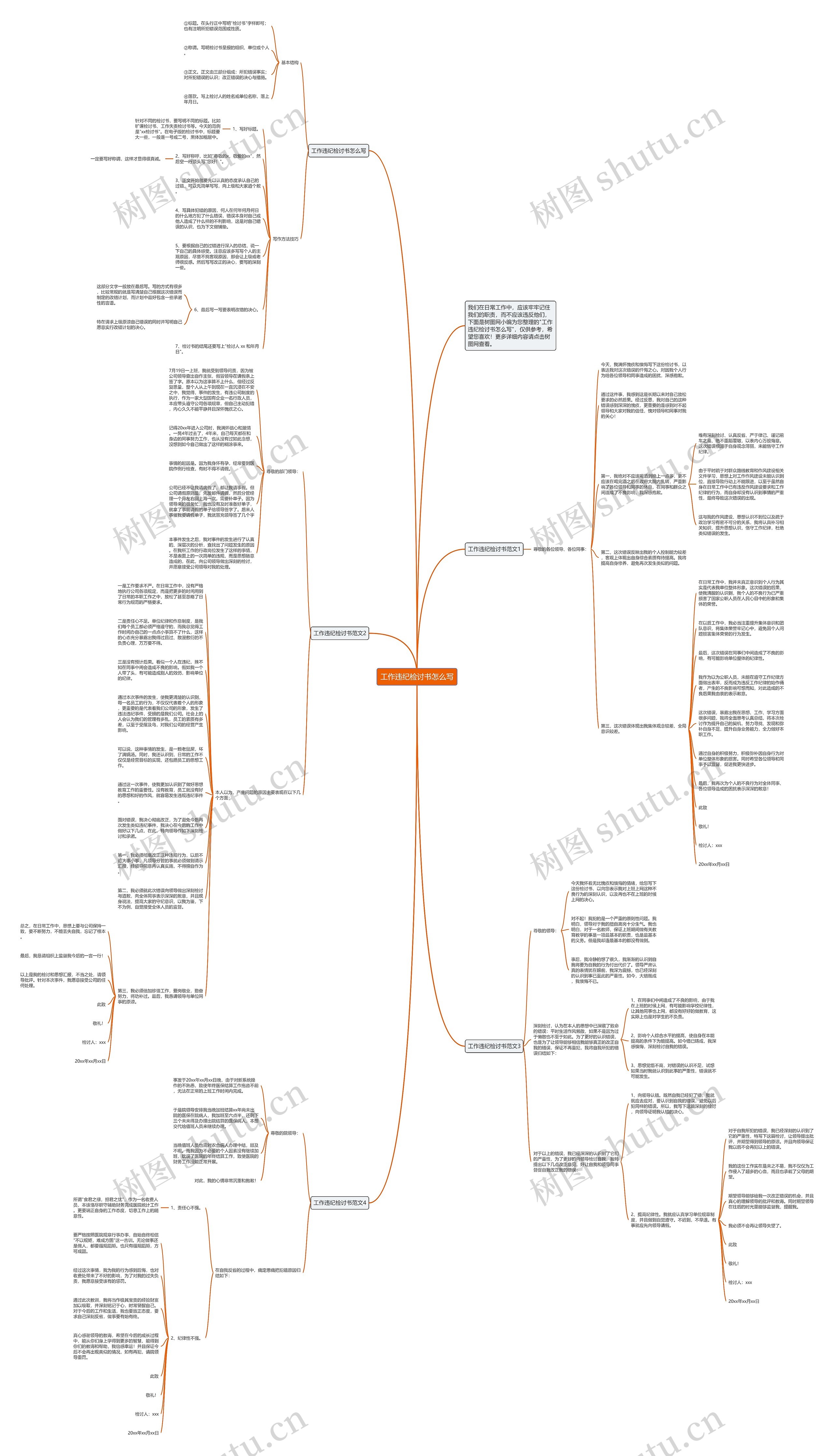 工作违纪检讨书怎么写思维导图