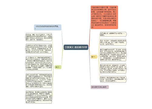 三国演义 读后感200字