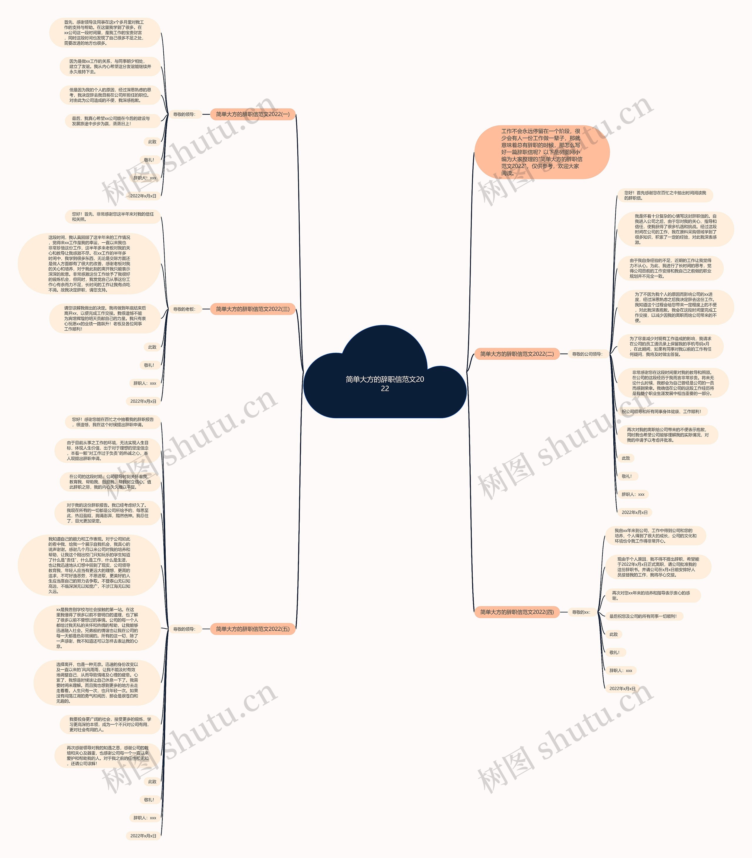 简单大方的辞职信范文2022思维导图
