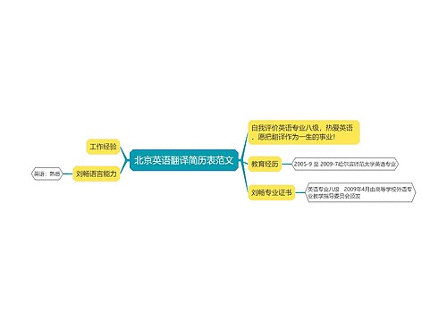 北京英语翻译简历表范文