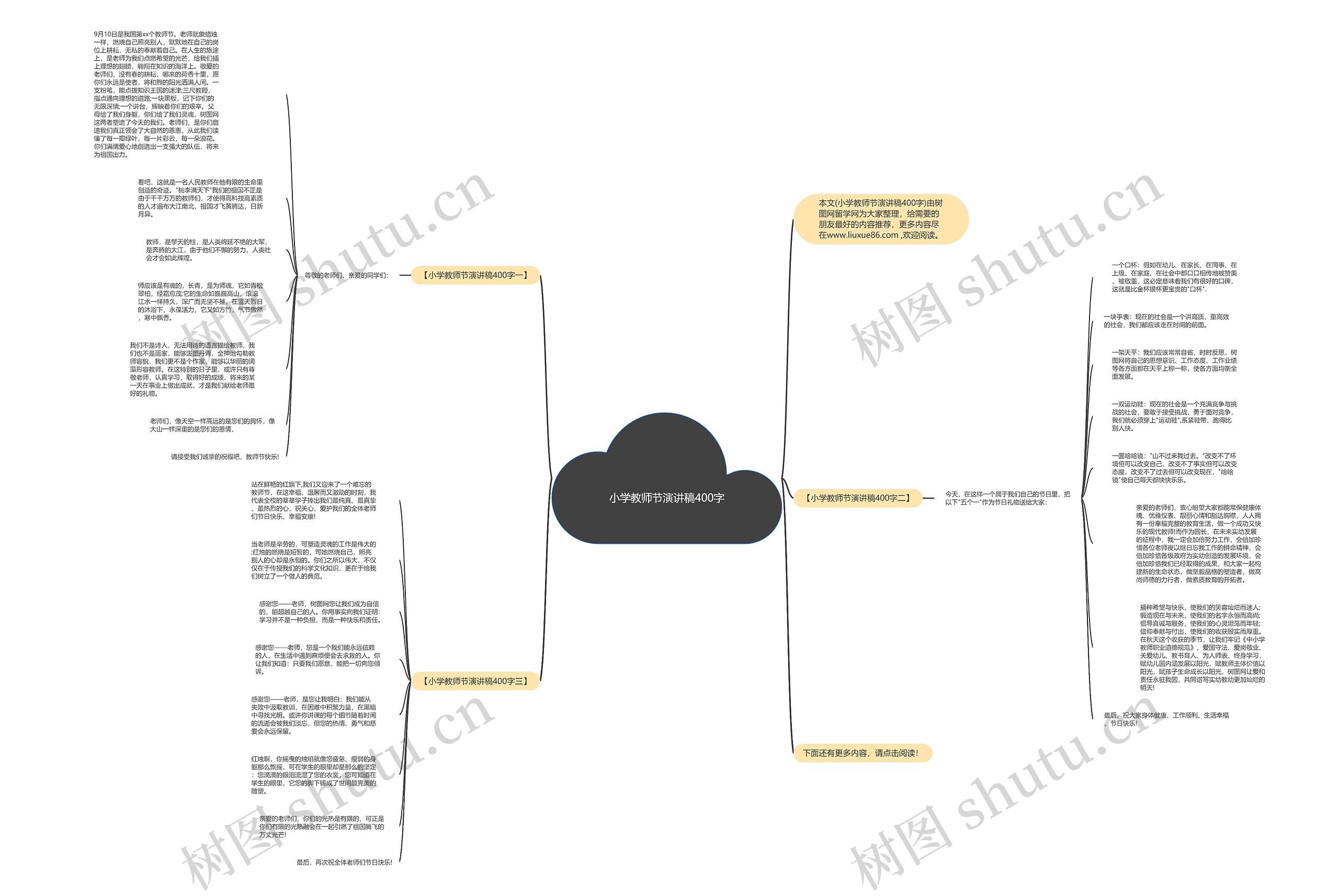 小学教师节演讲稿400字思维导图