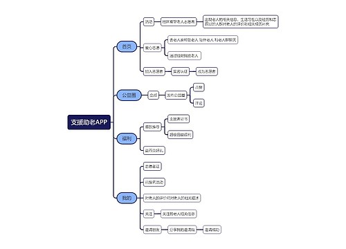 支援助老APP