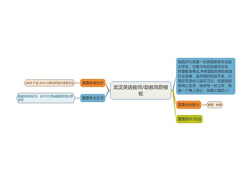 武汉英语教师/助教简历模板