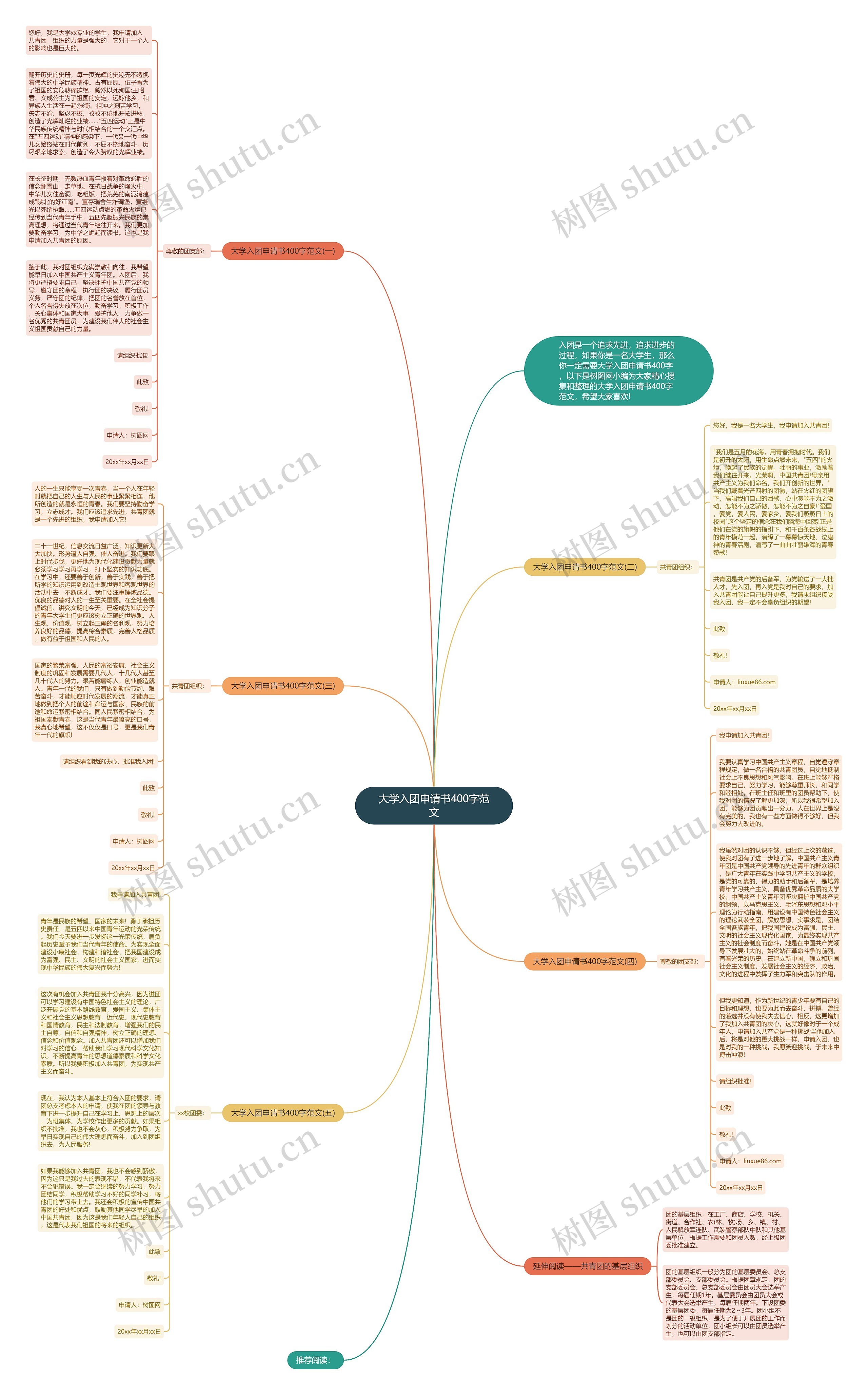 大学入团申请书400字范文思维导图
