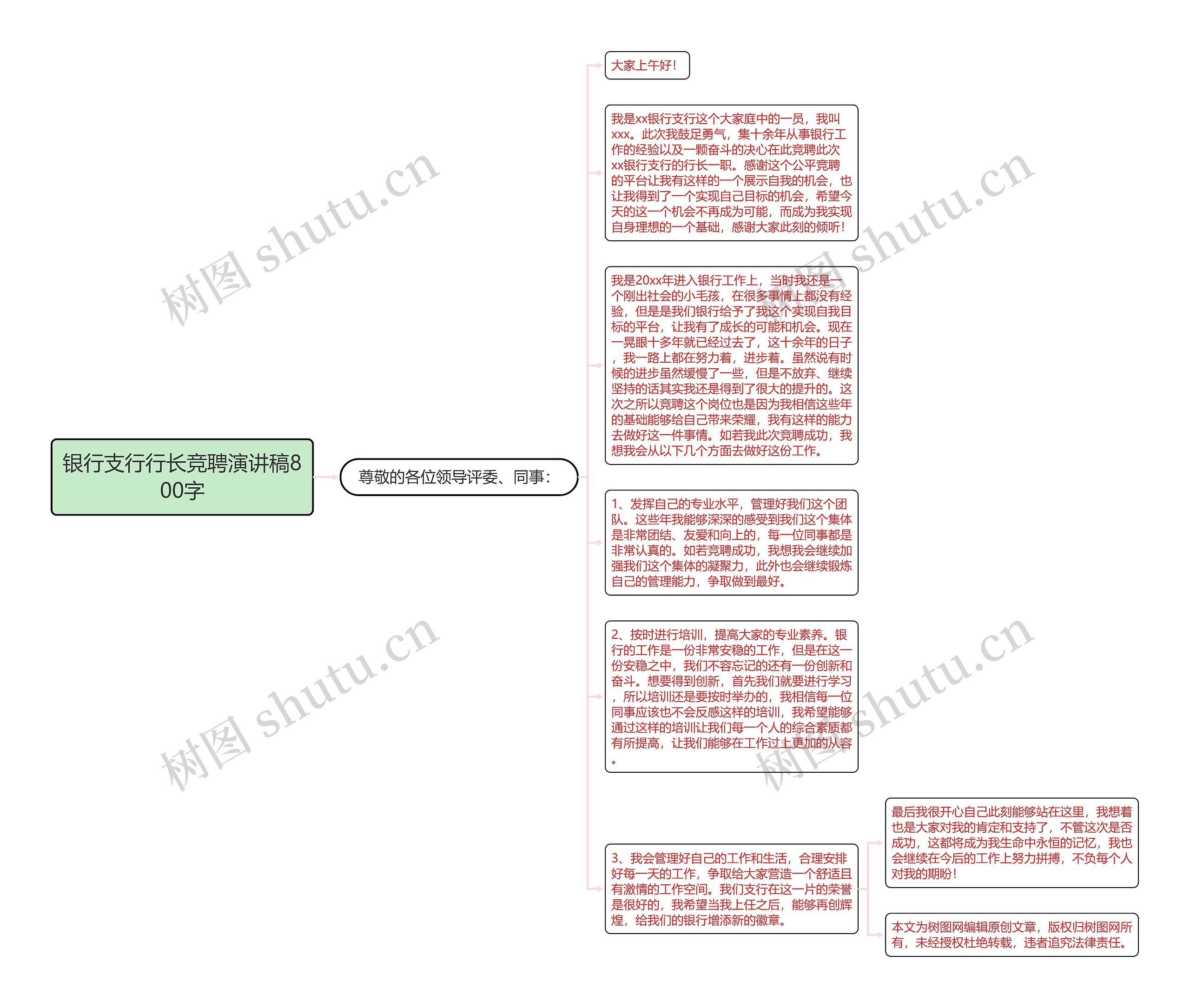 银行支行行长竞聘演讲稿800字思维导图