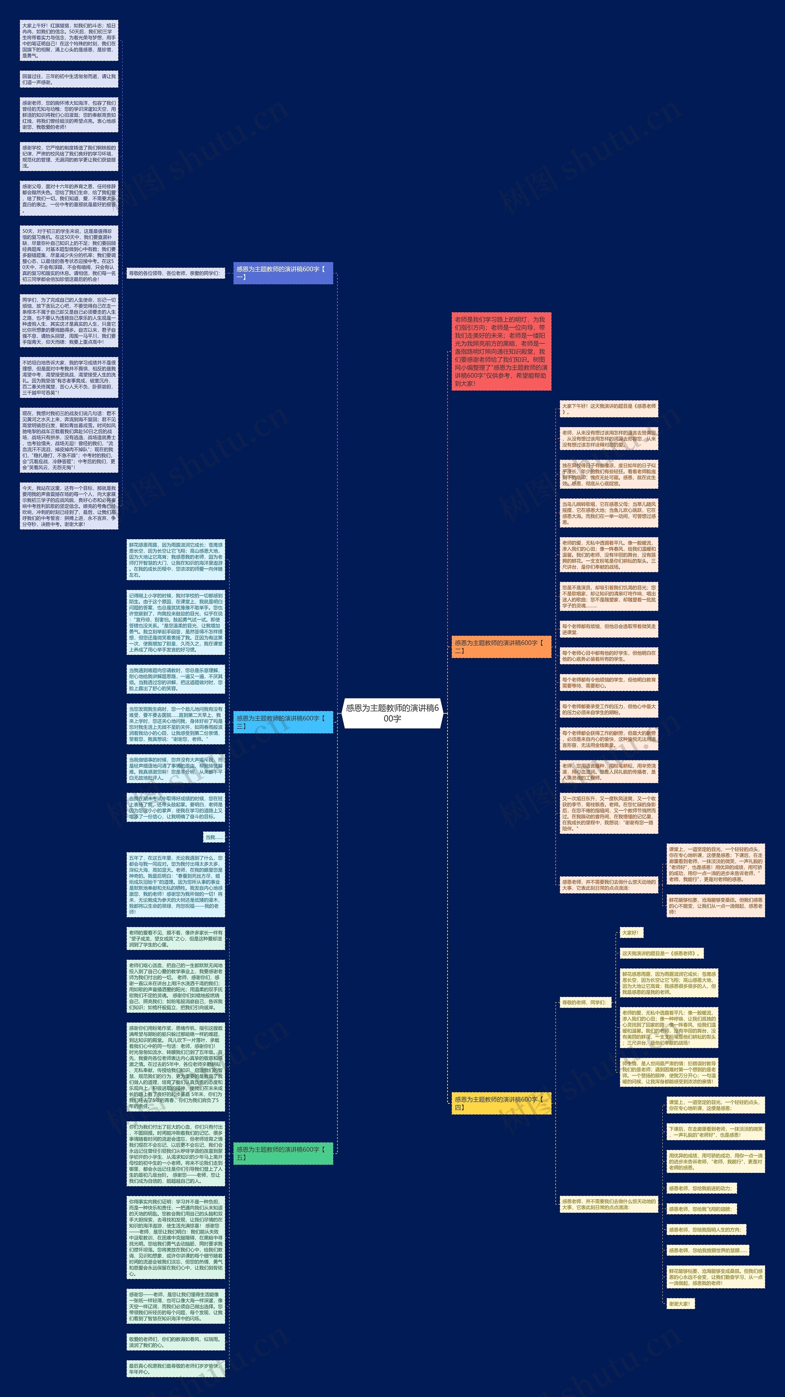 感恩为主题教师的演讲稿600字思维导图