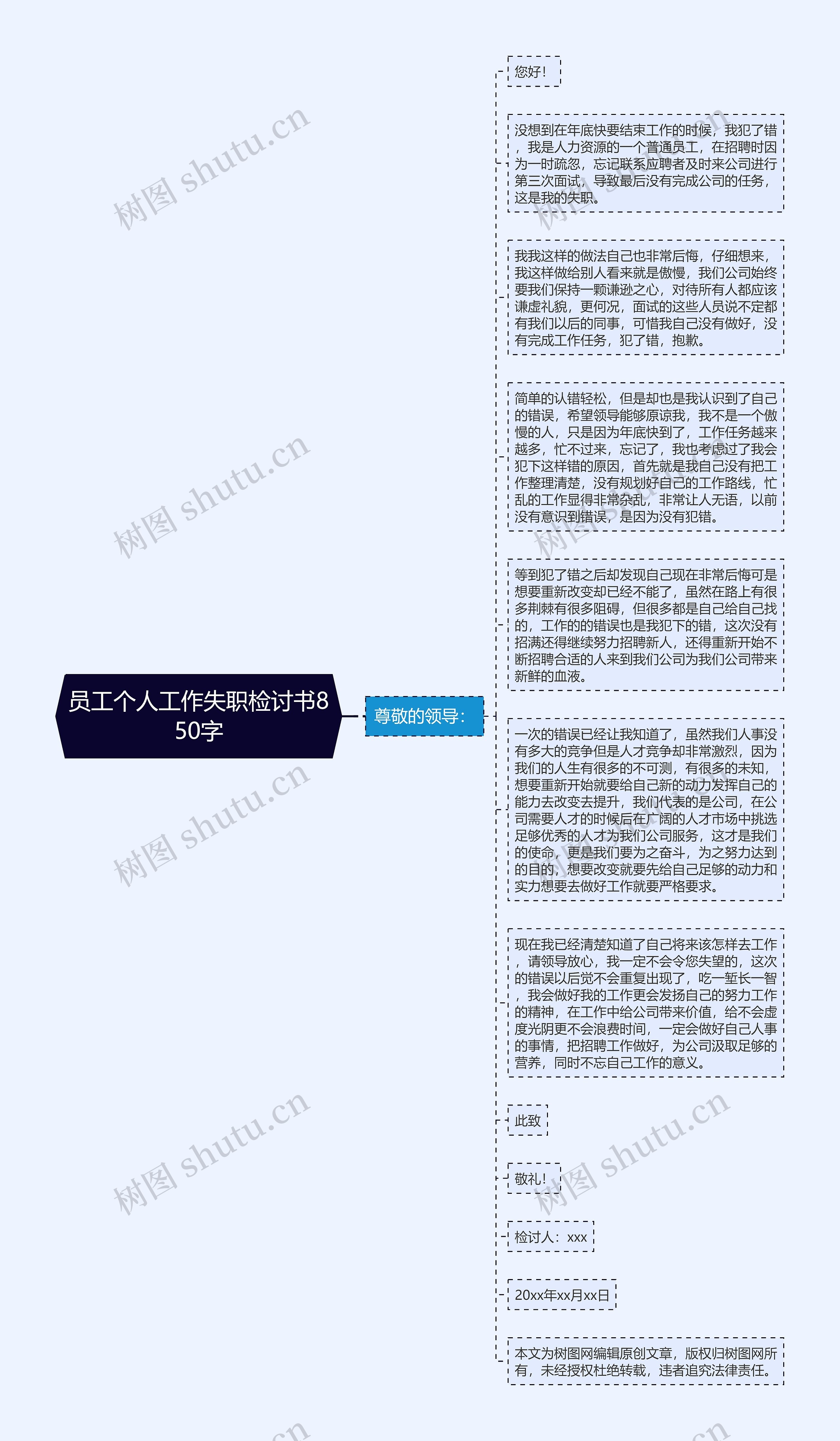 员工个人工作失职检讨书850字思维导图