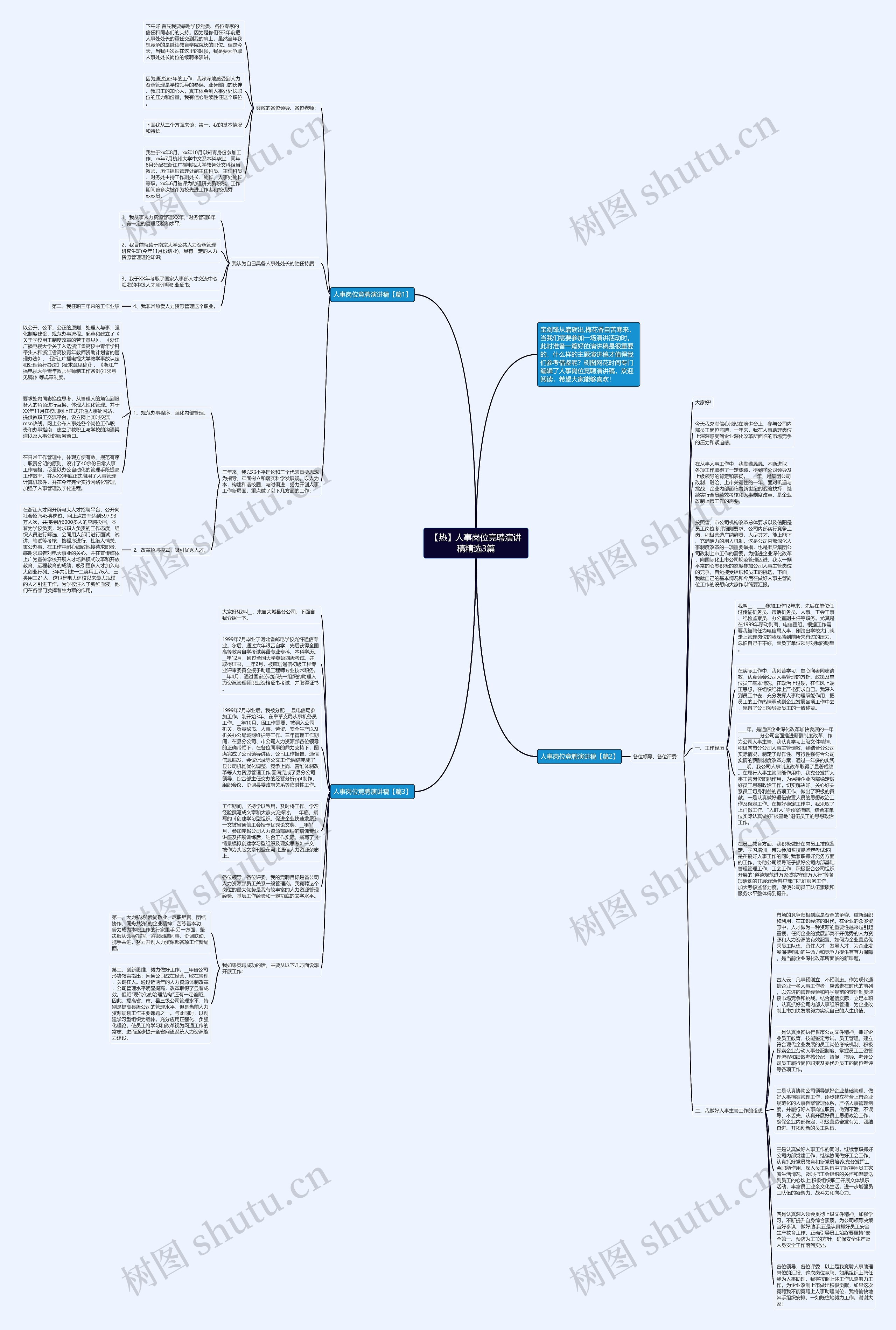 【热】人事岗位竞聘演讲稿精选3篇思维导图