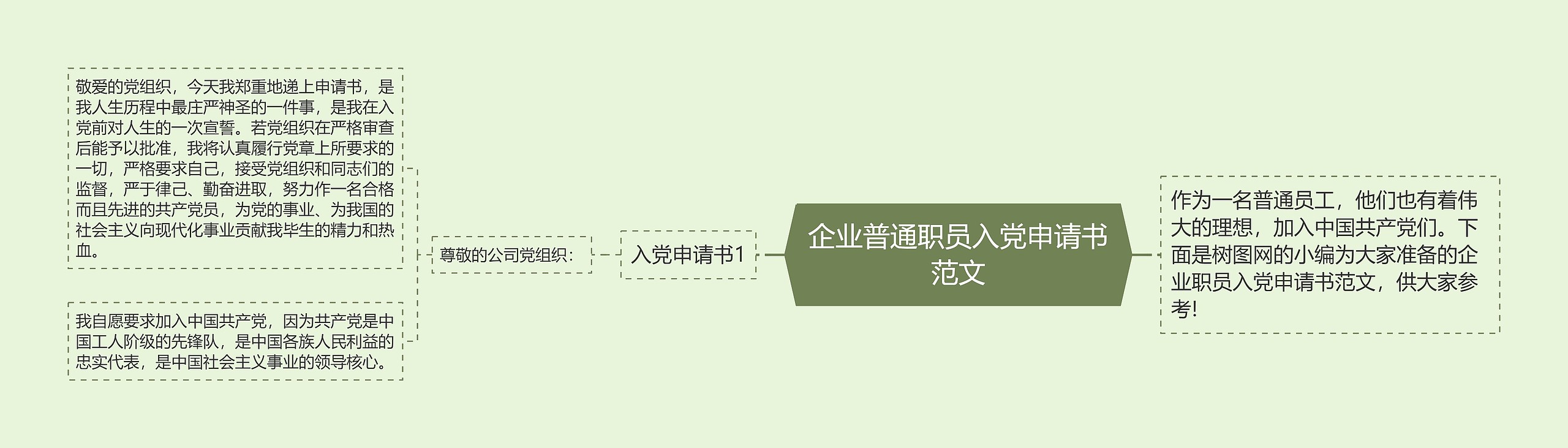 企业普通职员入党申请书范文思维导图高清图 企业普通职员入党申请书范文思维导图