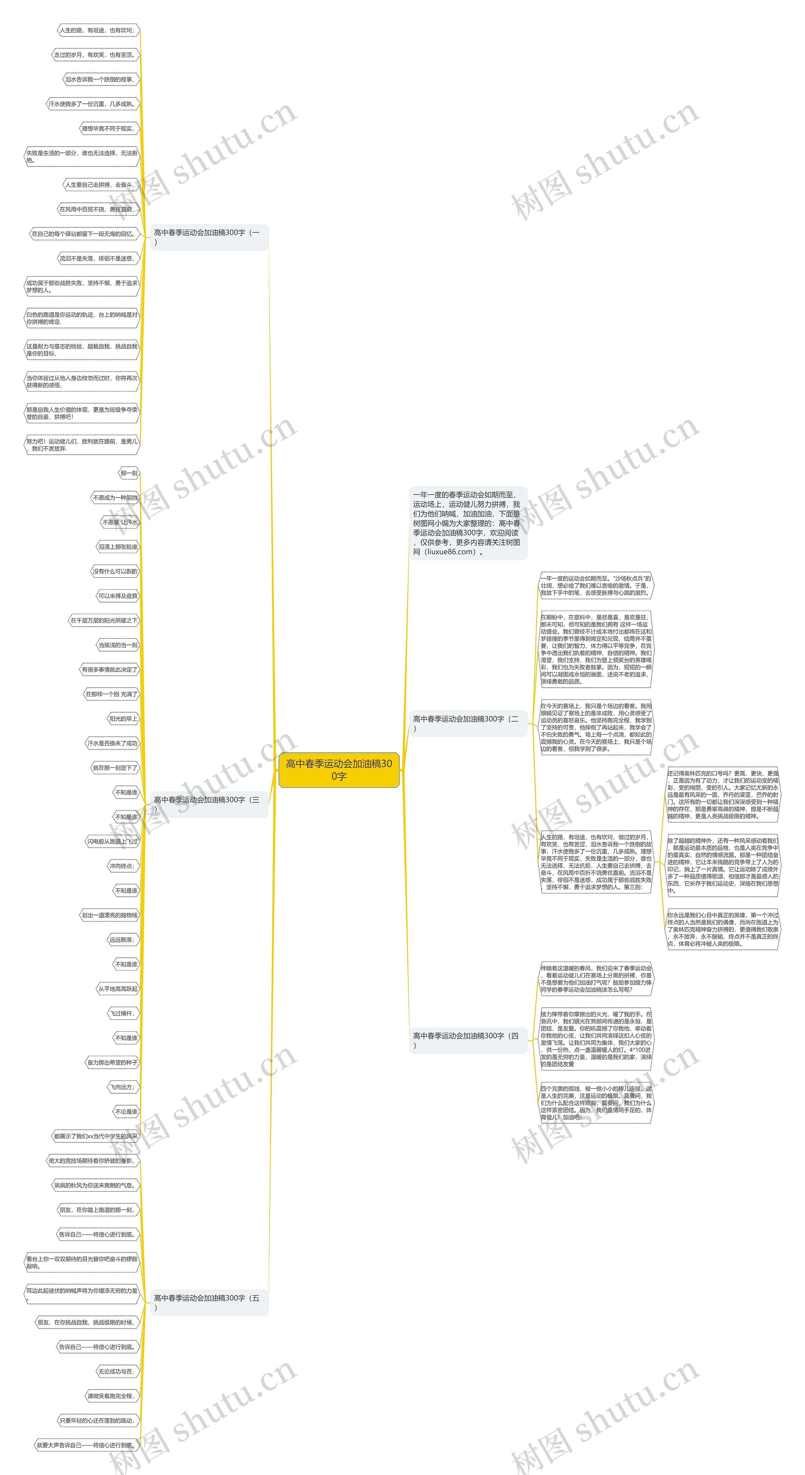 高中春季运动会加油稿300字思维导图