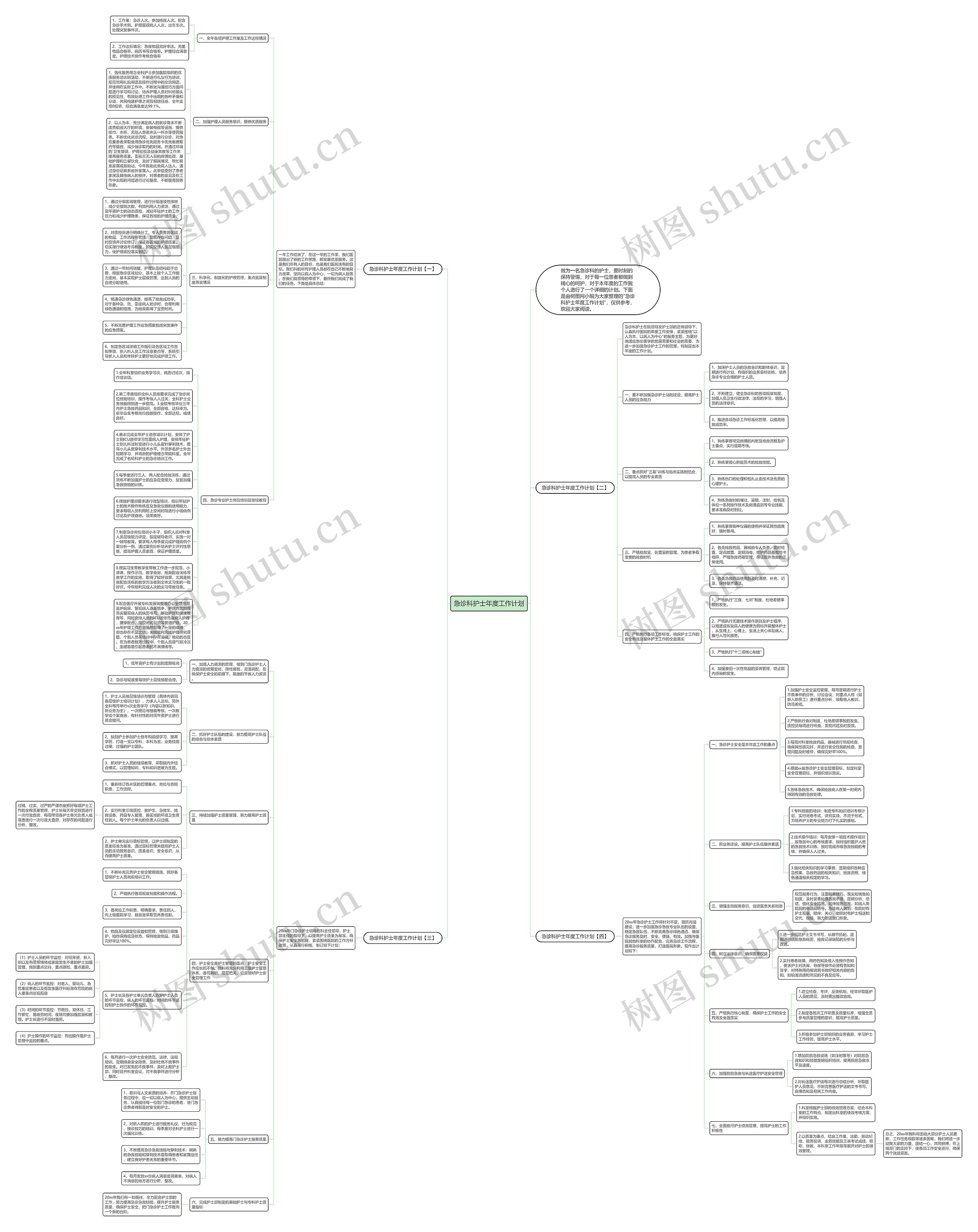 急诊科护士年度工作计划思维导图