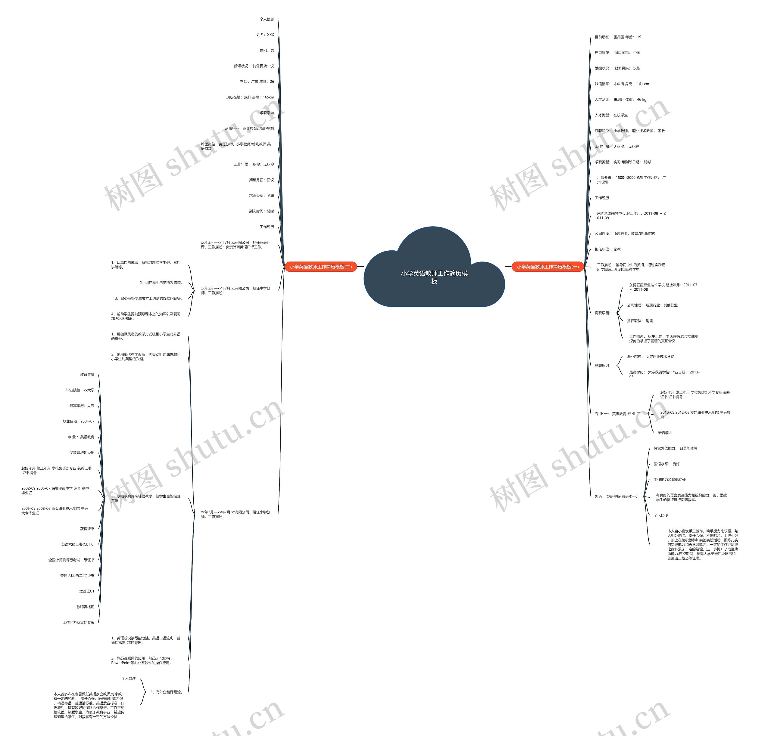 小学英语教师工作简历思维导图