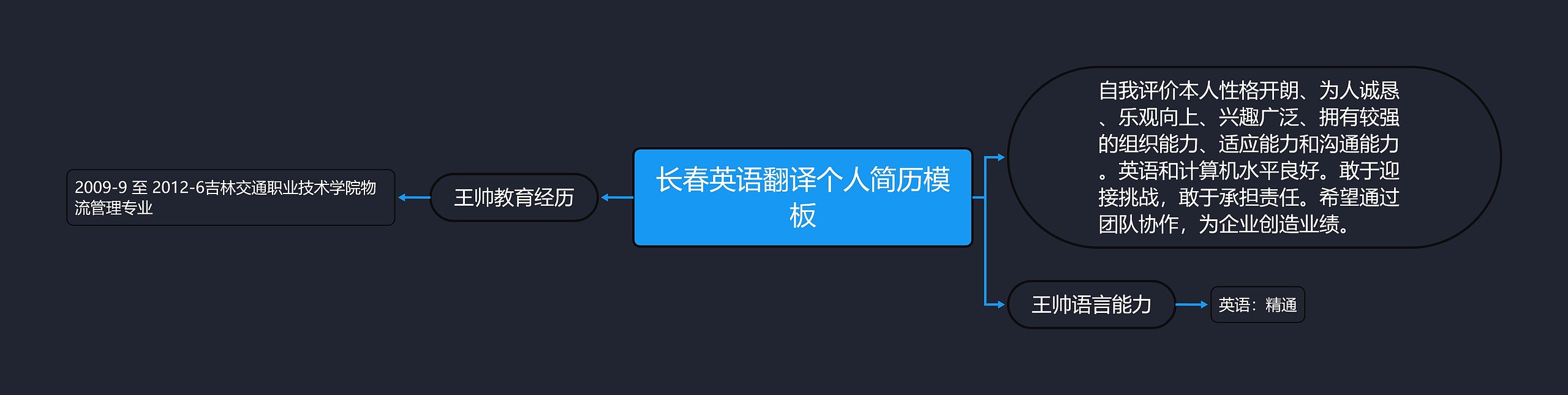 长春英语翻译个人简历思维导图